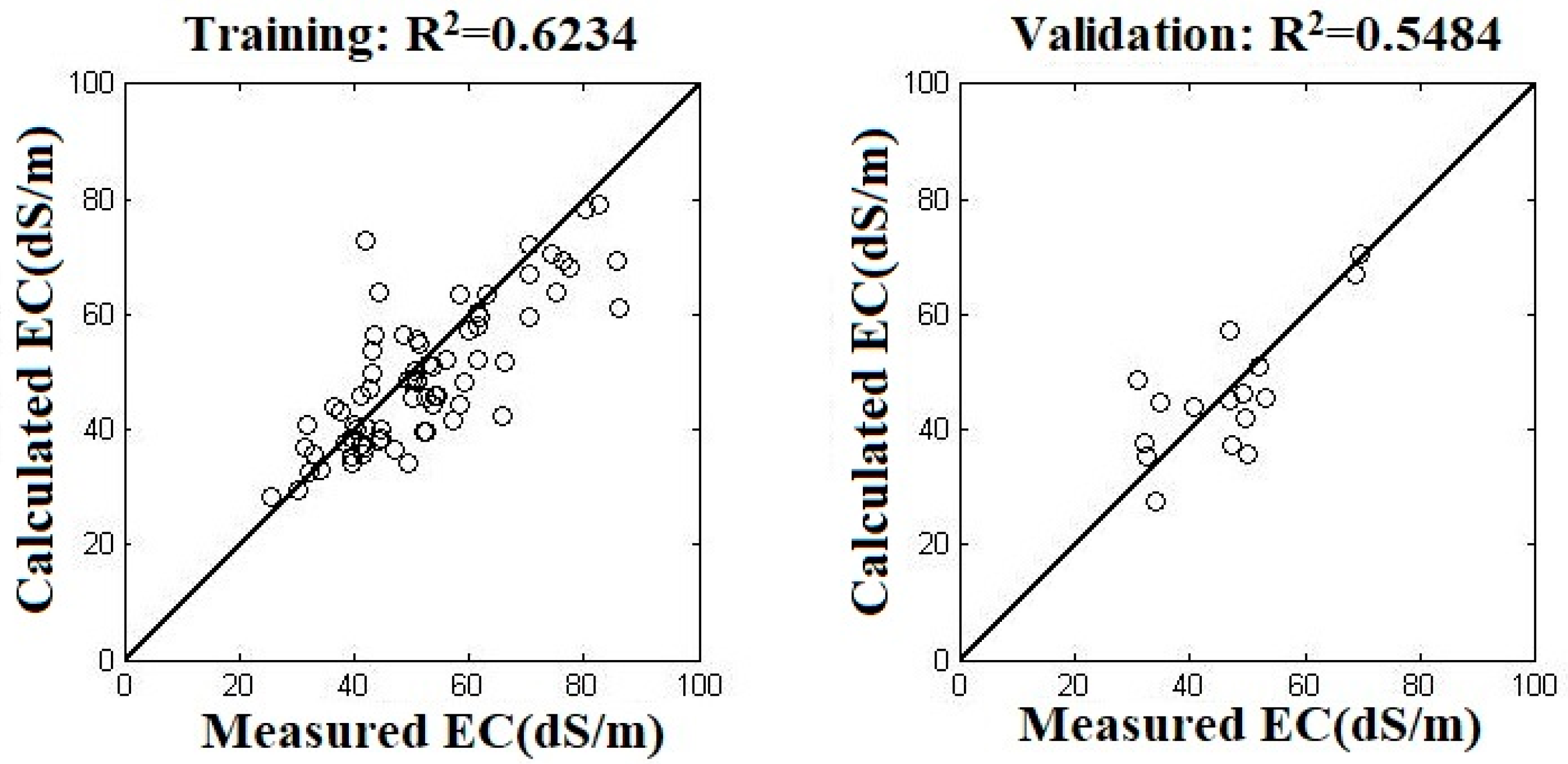 Remotesensing 12 03392 g007a