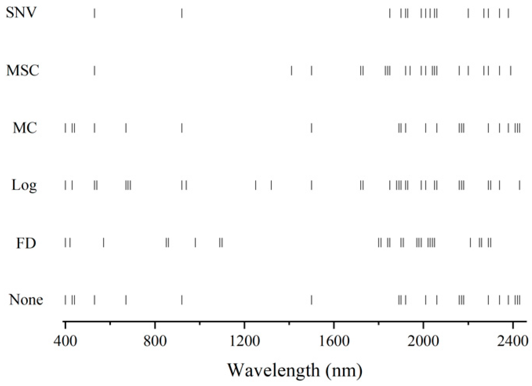 Remotesensing 12 03394 g005