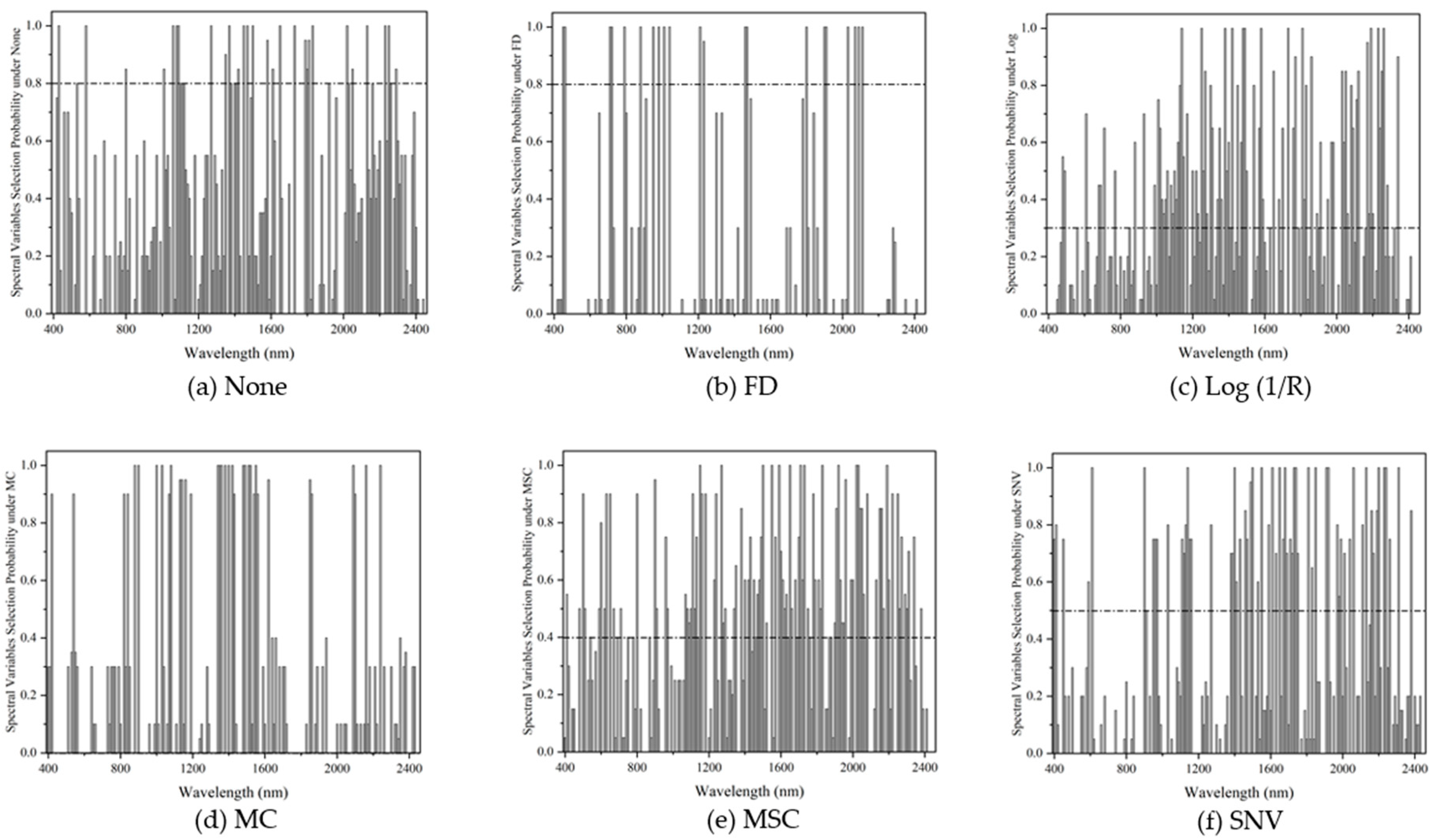 Remotesensing 12 03394 g006