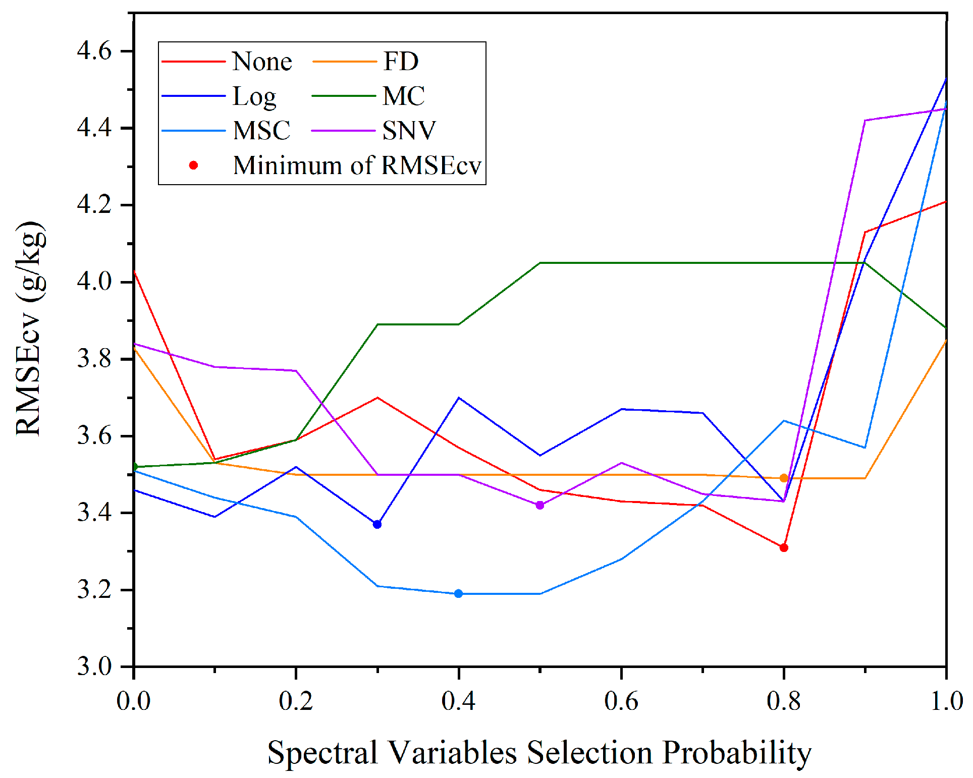 Remotesensing 12 03394 g007