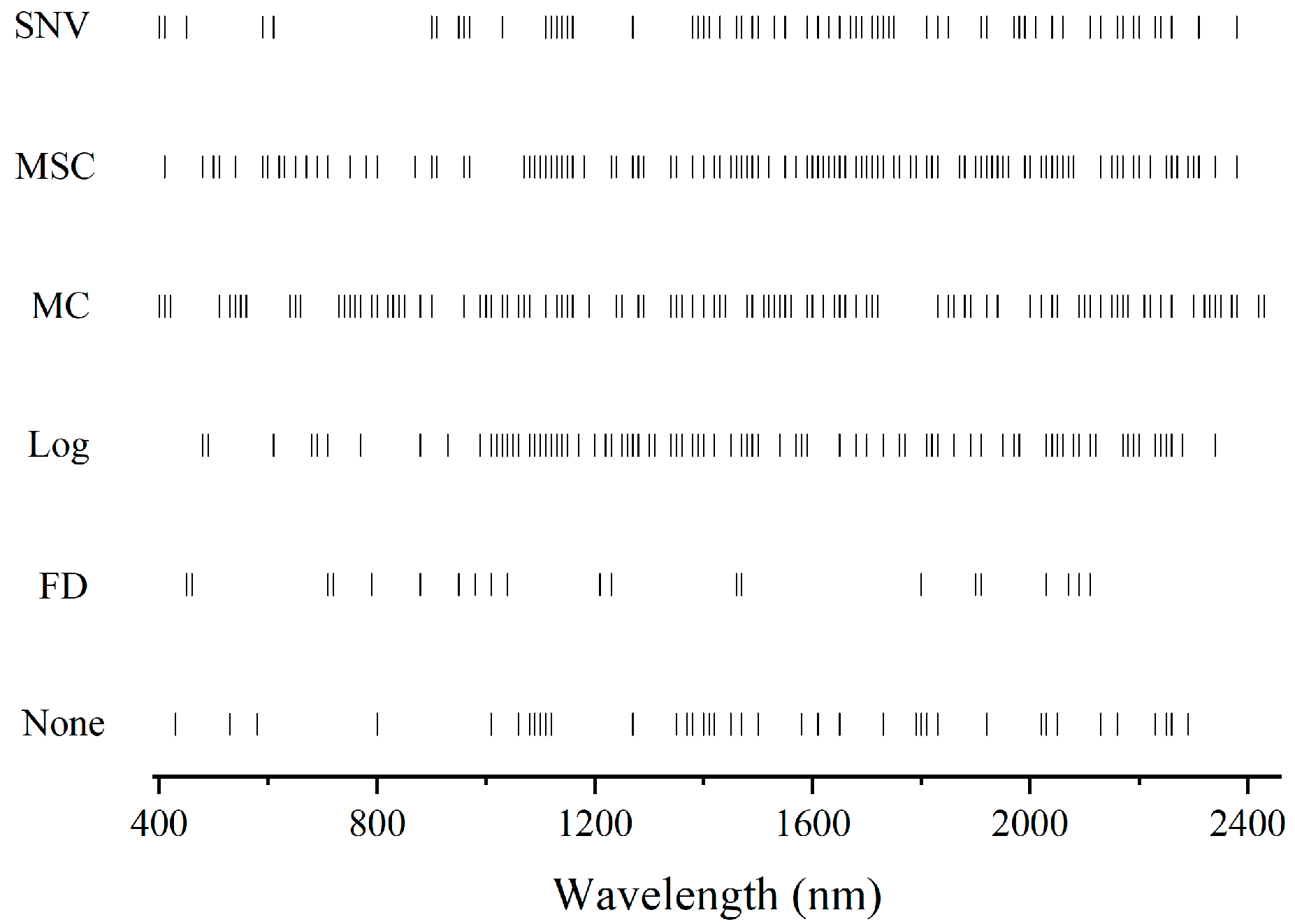 Remotesensing 12 03394 g008