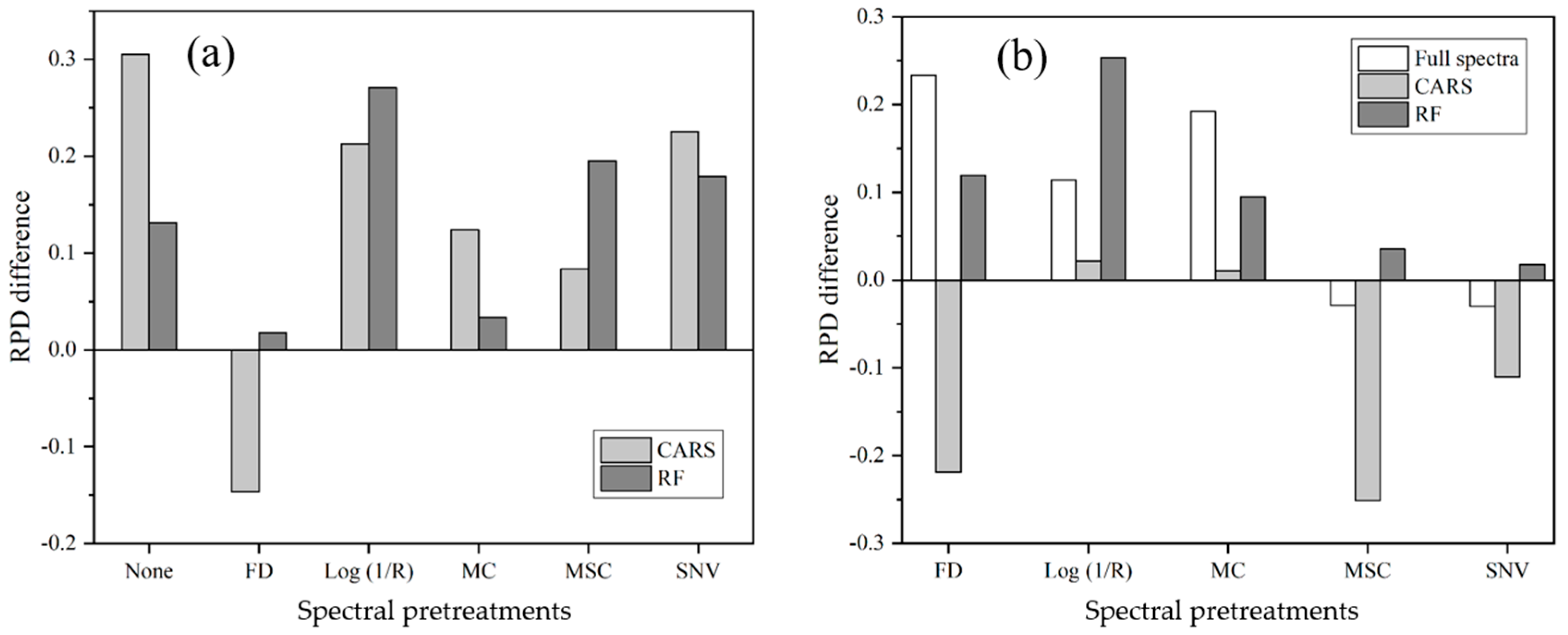 Remotesensing 12 03394 g009