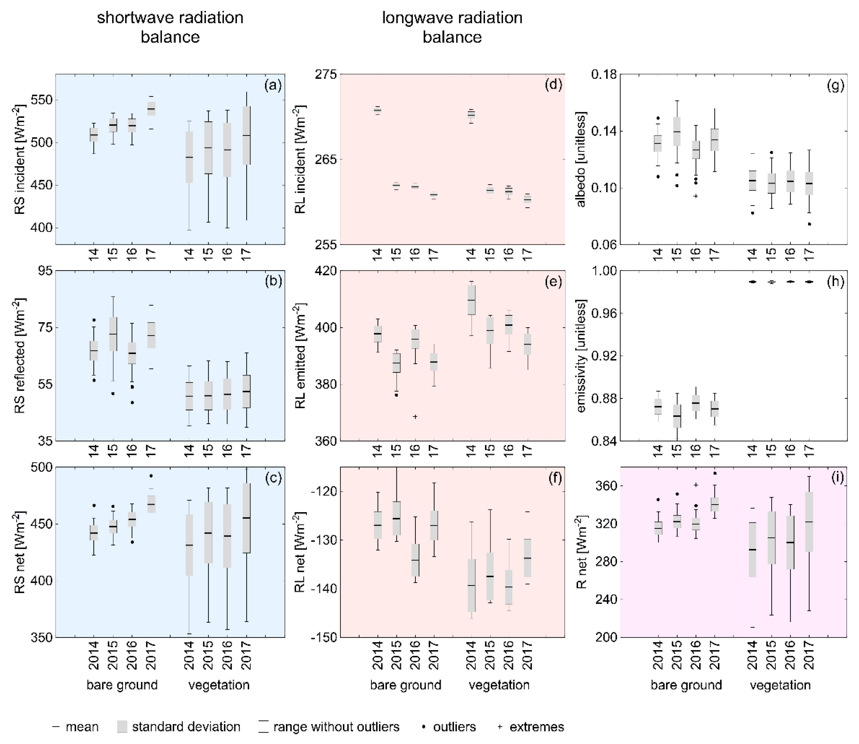 Remotesensing 12 03395 g002 Remotesensing 12 03395 g002
