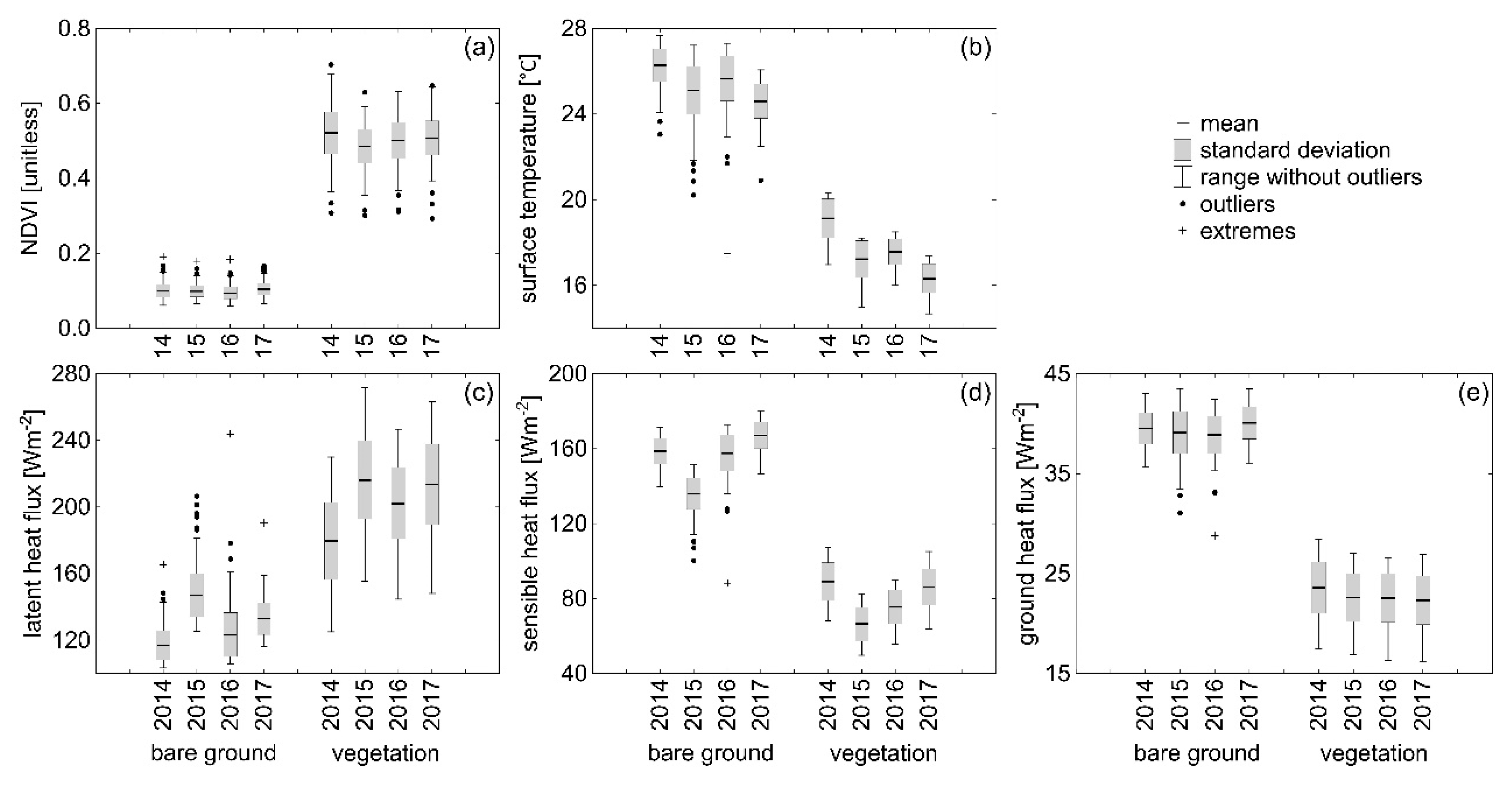 Remotesensing 12 03395 g003 Remotesensing 12 03395 g003