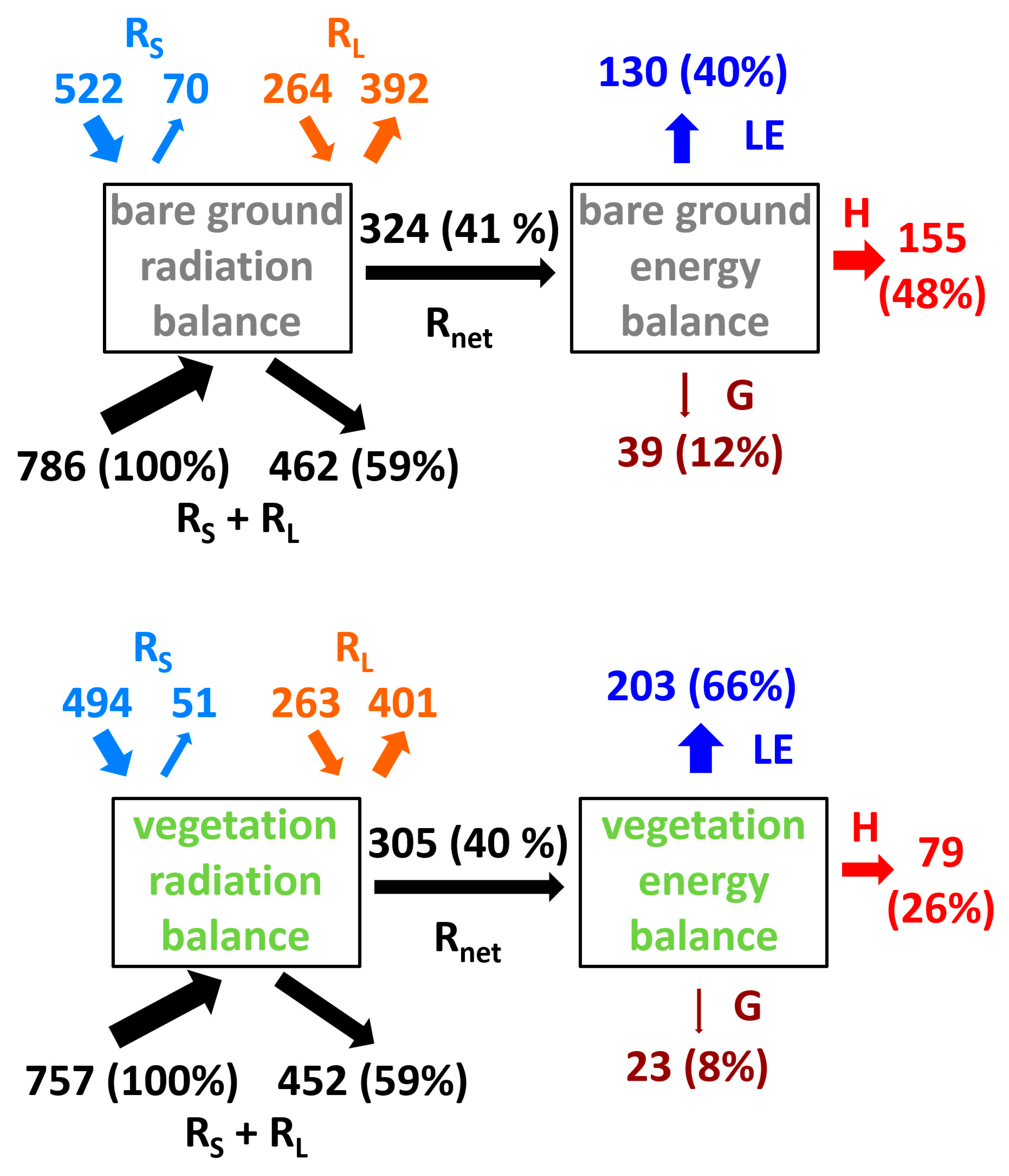 Remotesensing 12 03395 g005 Remotesensing 12 03395 g005
