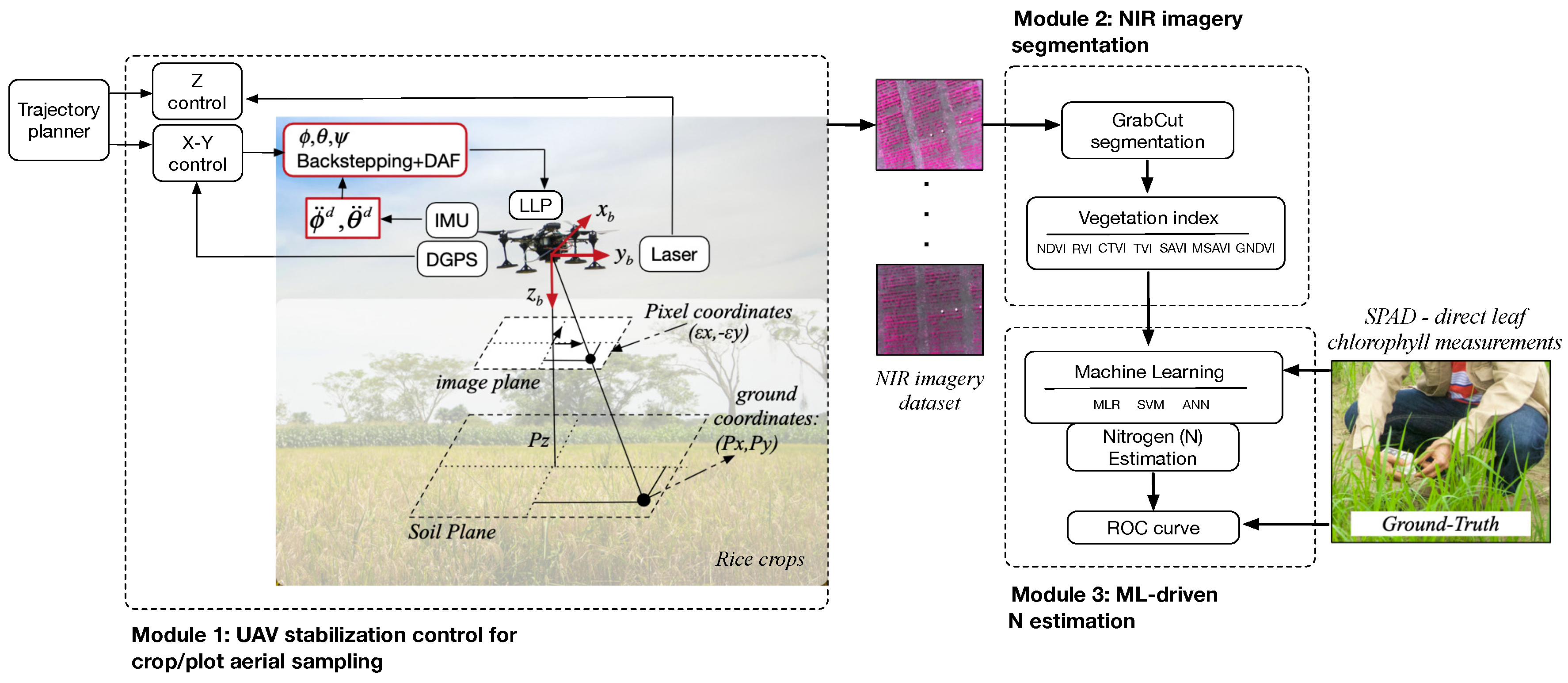 Remotesensing 12 03396 g001