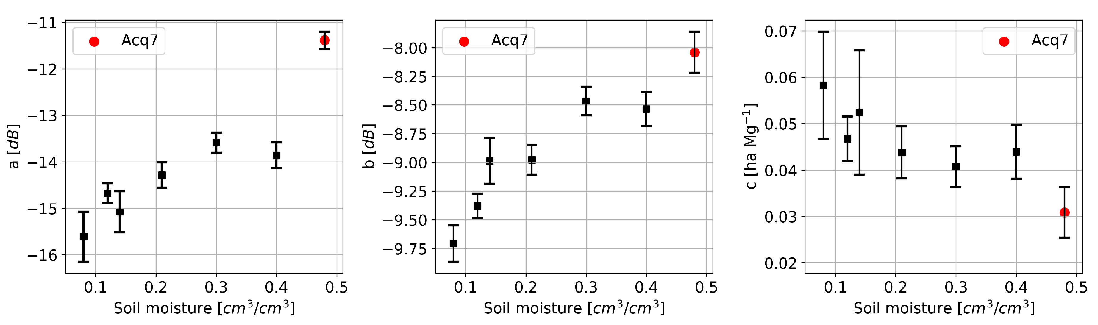 Remotesensing 12 03397 g004 Remotesensing 12 03397 g004
