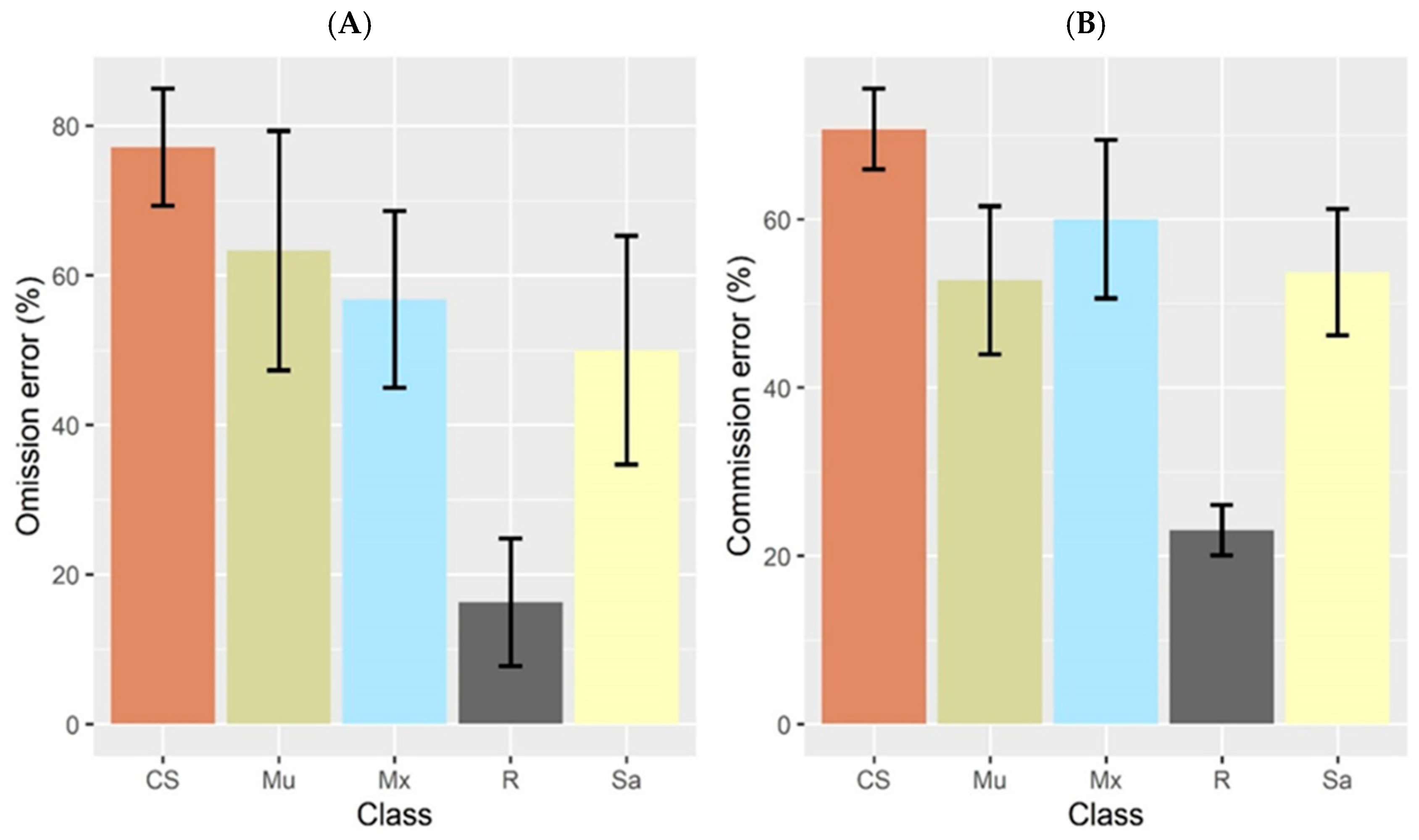 Remotesensing 12 03398 g006