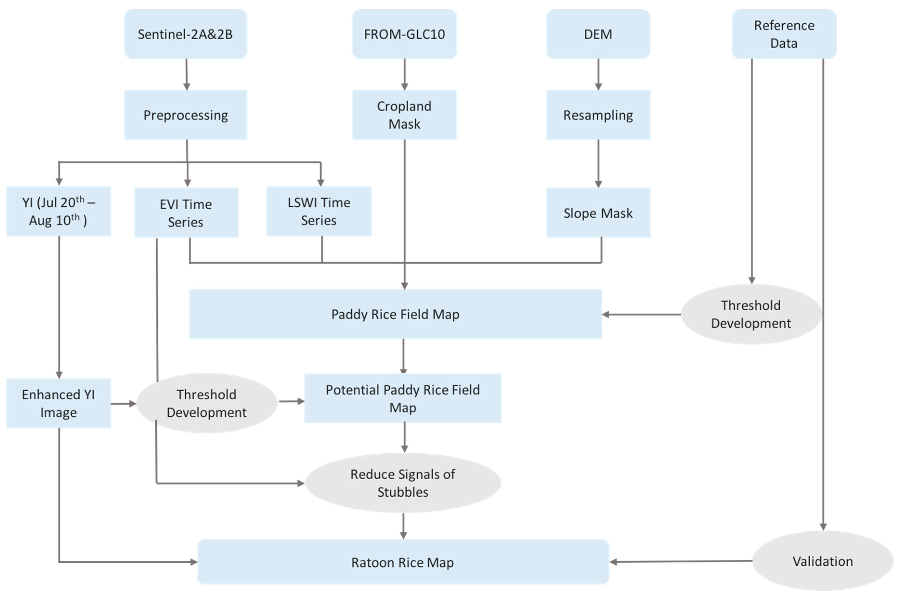 Remotesensing 12 03400 g002 Remotesensing 12 03400 g002