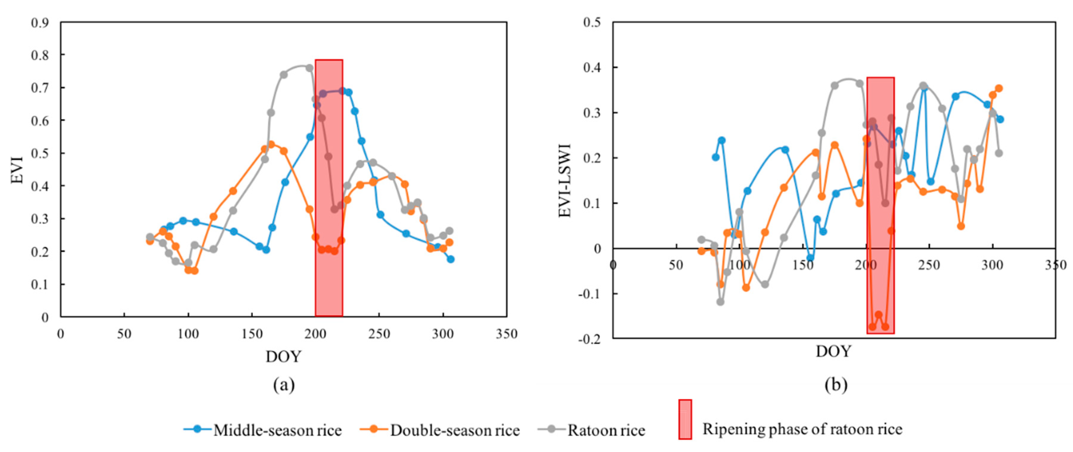 Remotesensing 12 03400 g003 Remotesensing 12 03400 g003