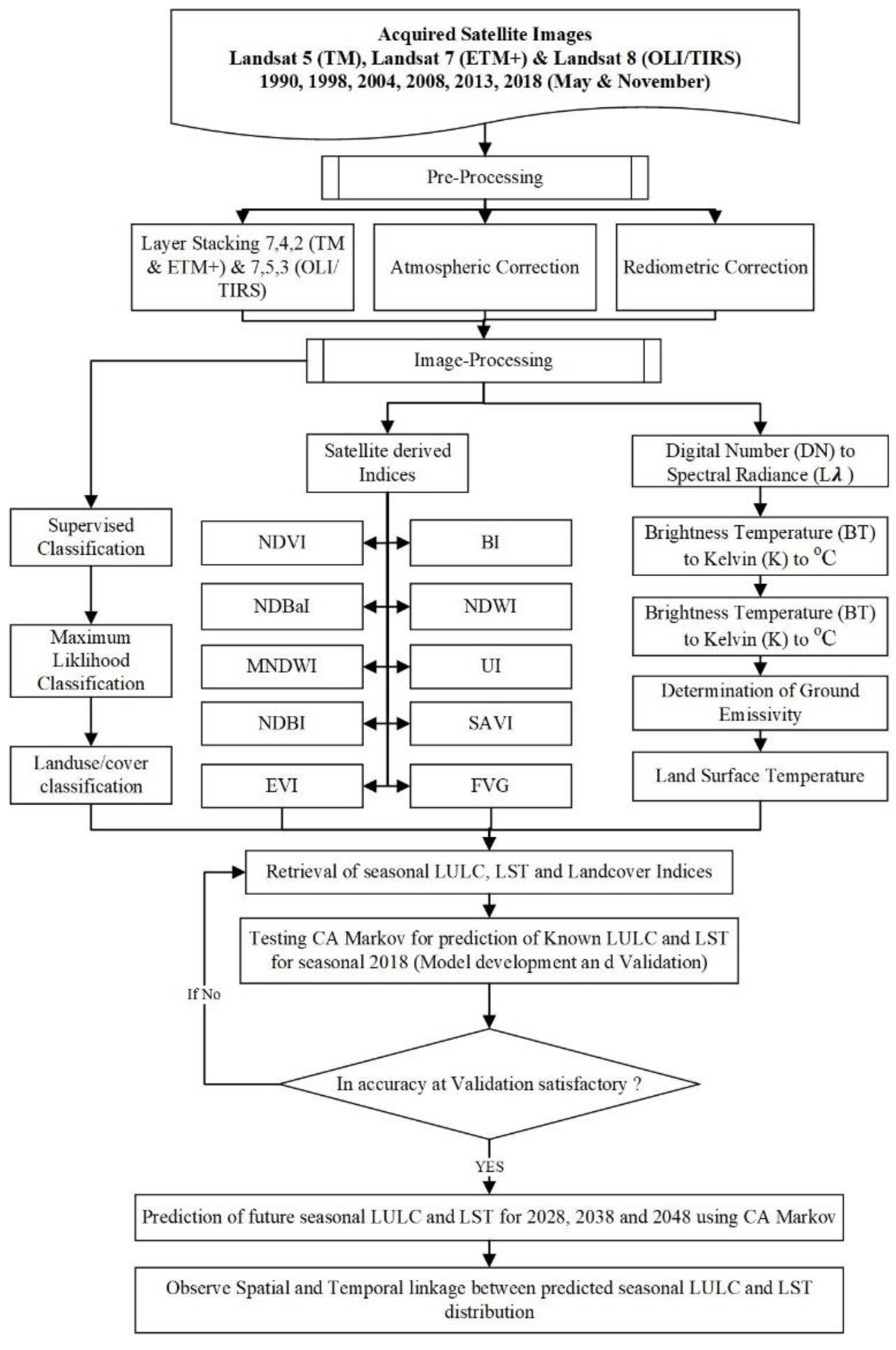Remotesensing 12 03402 g002