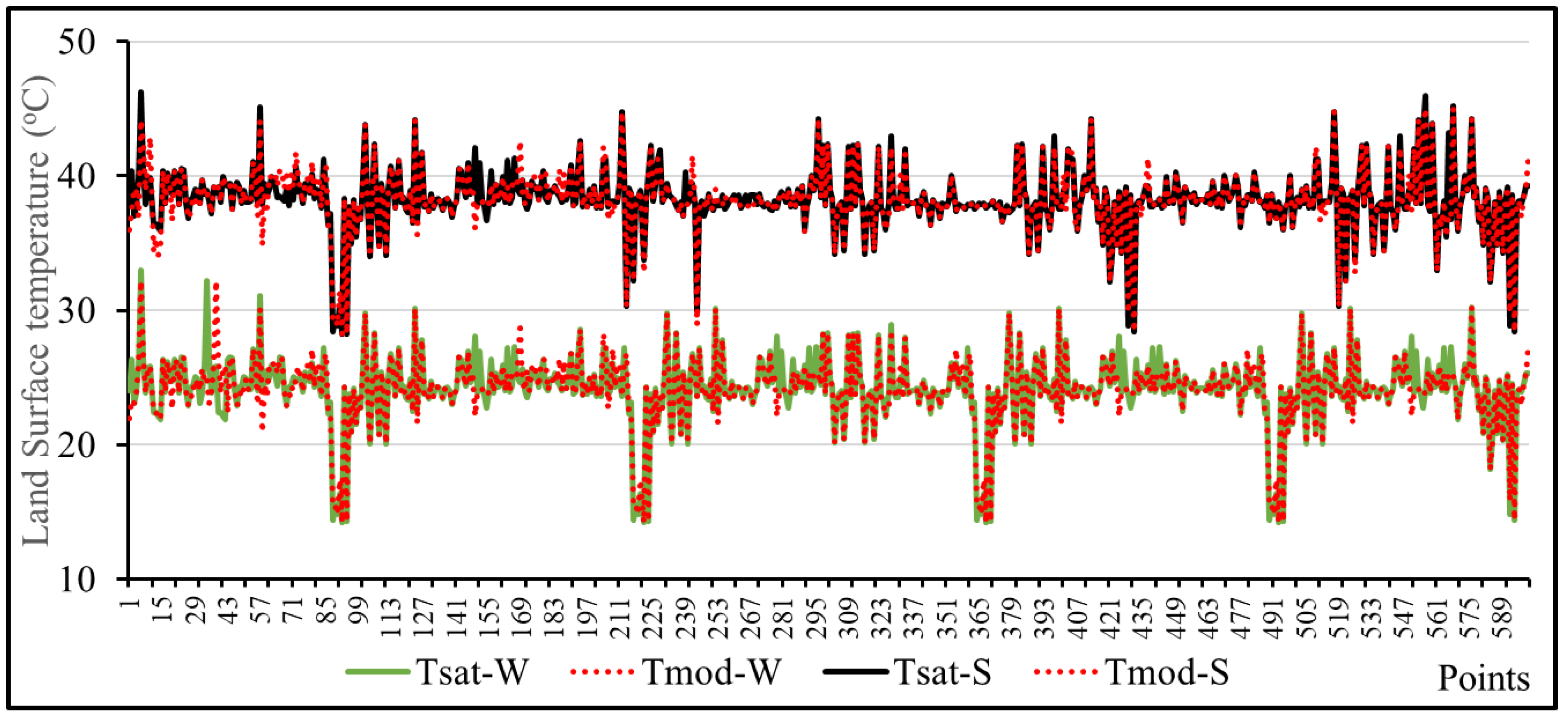 Remotesensing 12 03402 g006