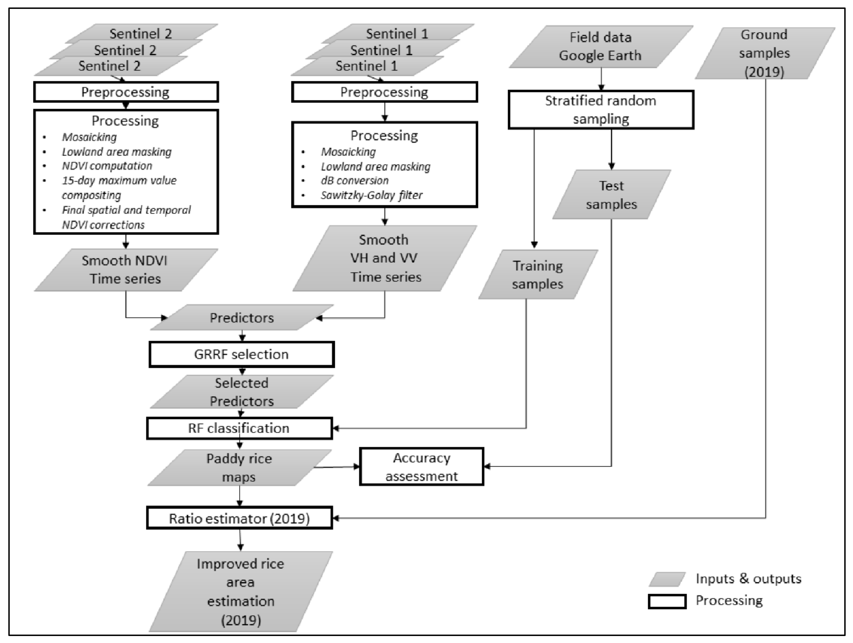 Remotesensing 12 03403 g003