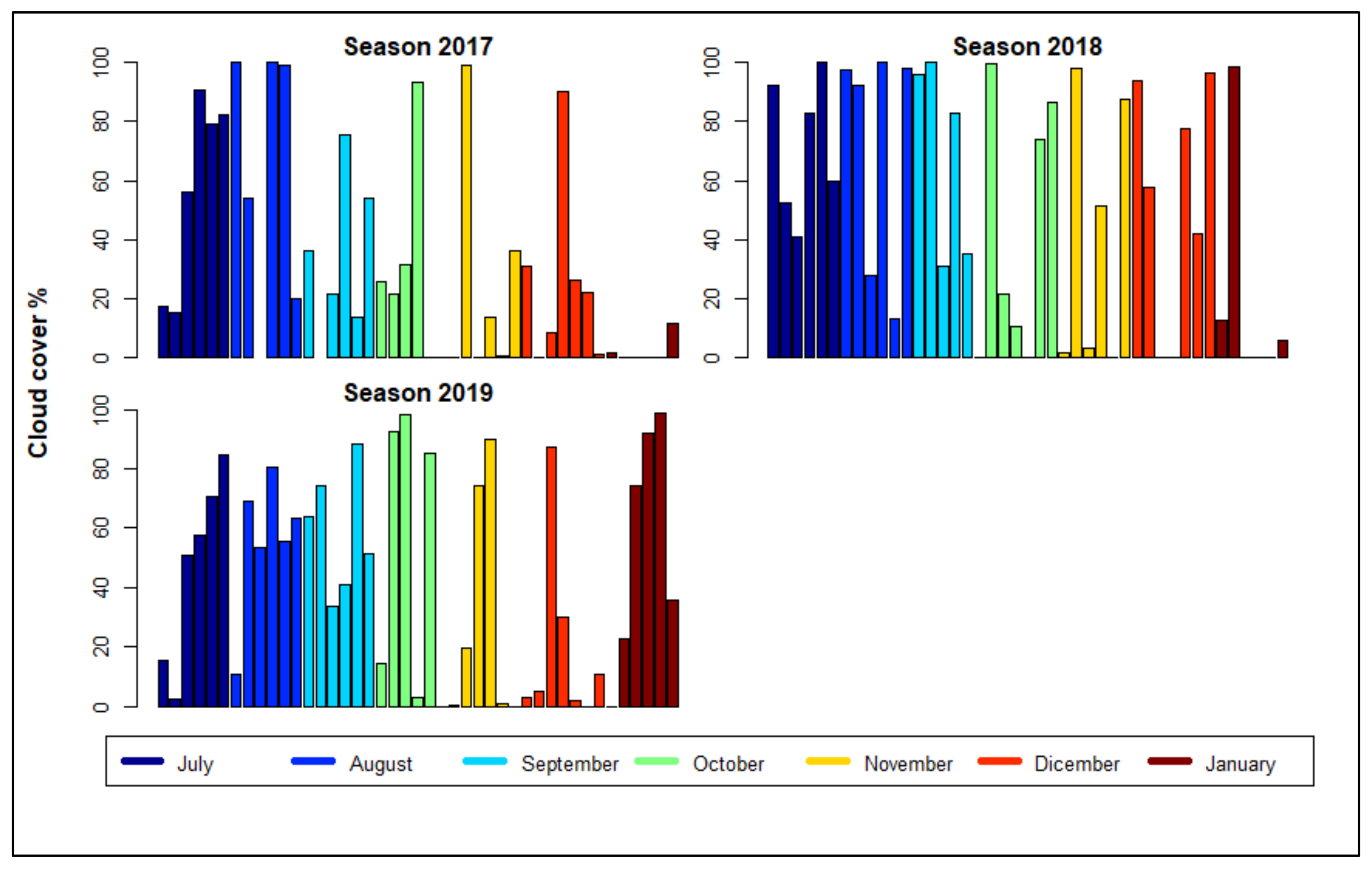 Remotesensing 12 03403 g005