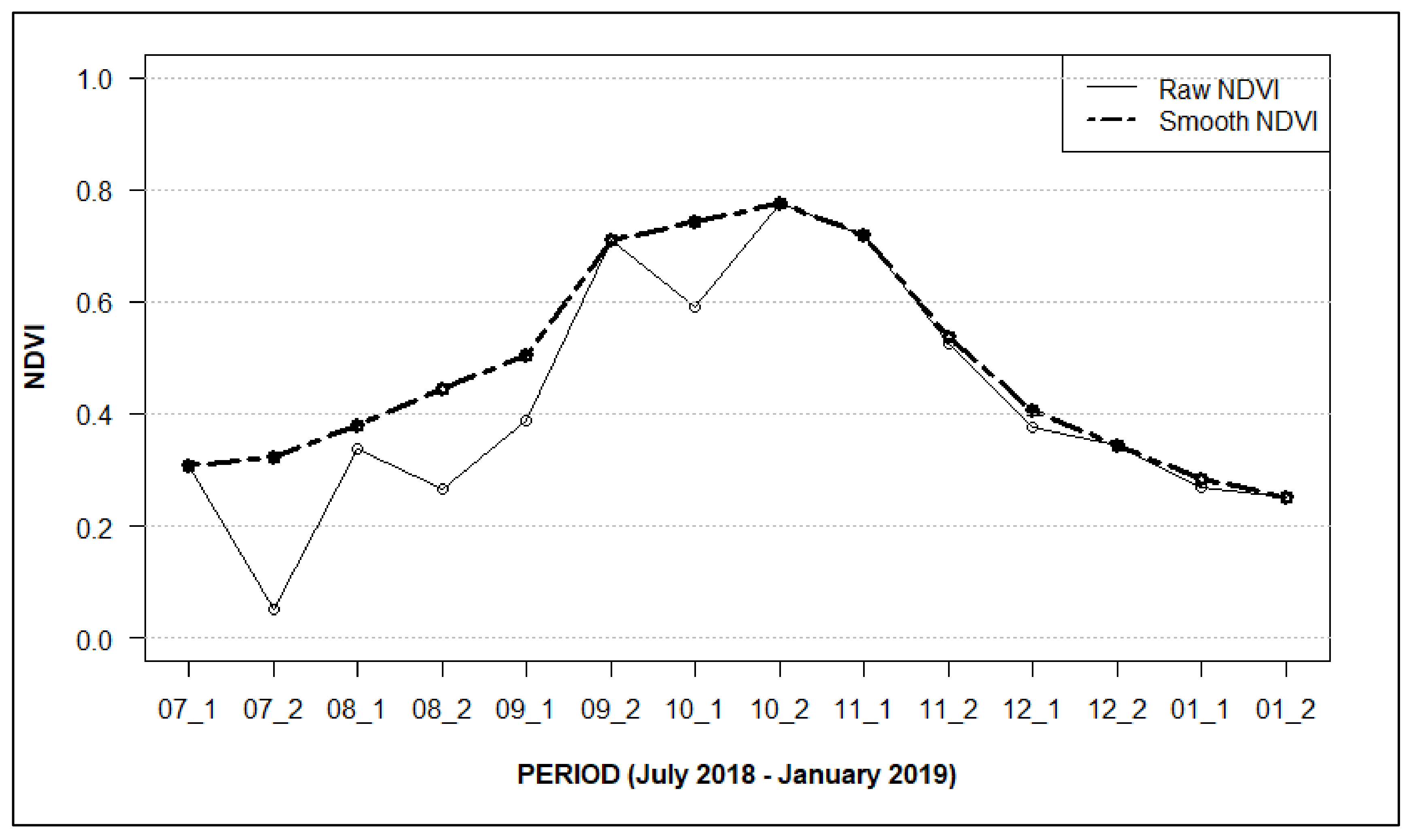 Remotesensing 12 03403 g006