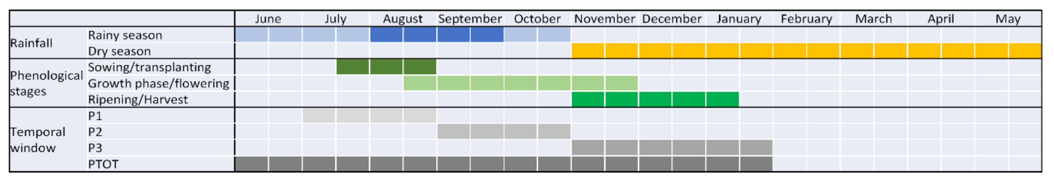 Remotesensing 12 03403 g007