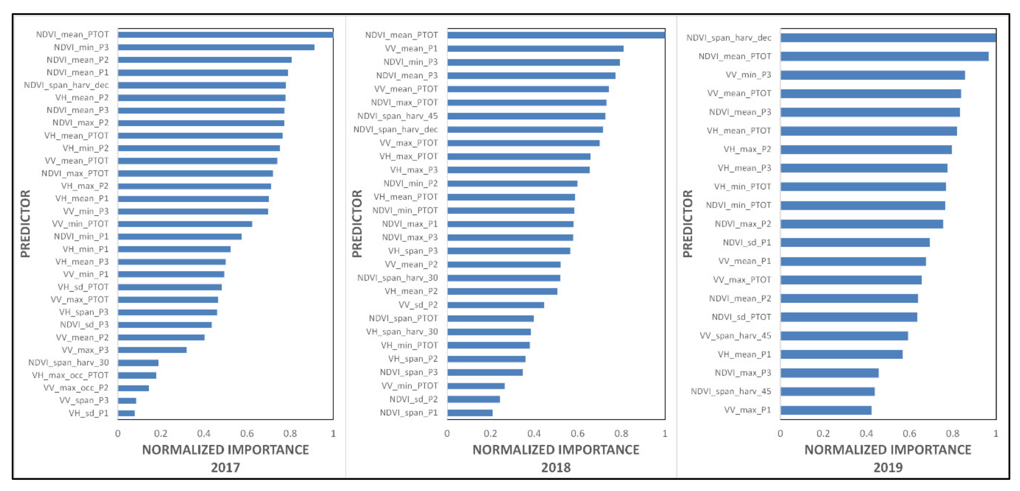 Remotesensing 12 03403 g010
