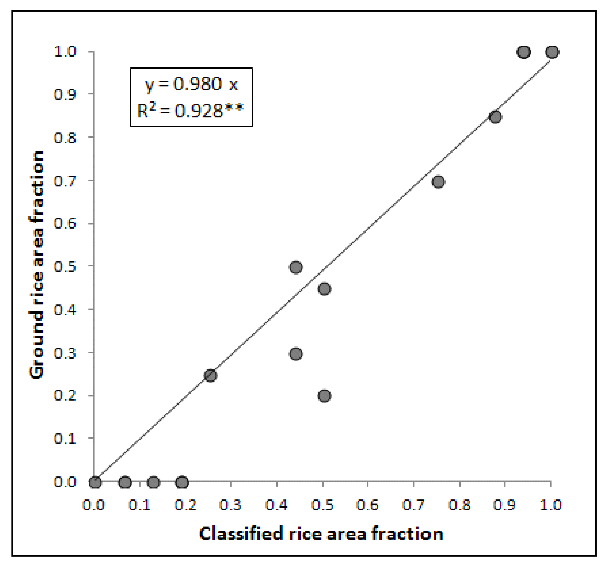 Remotesensing 12 03403 g013