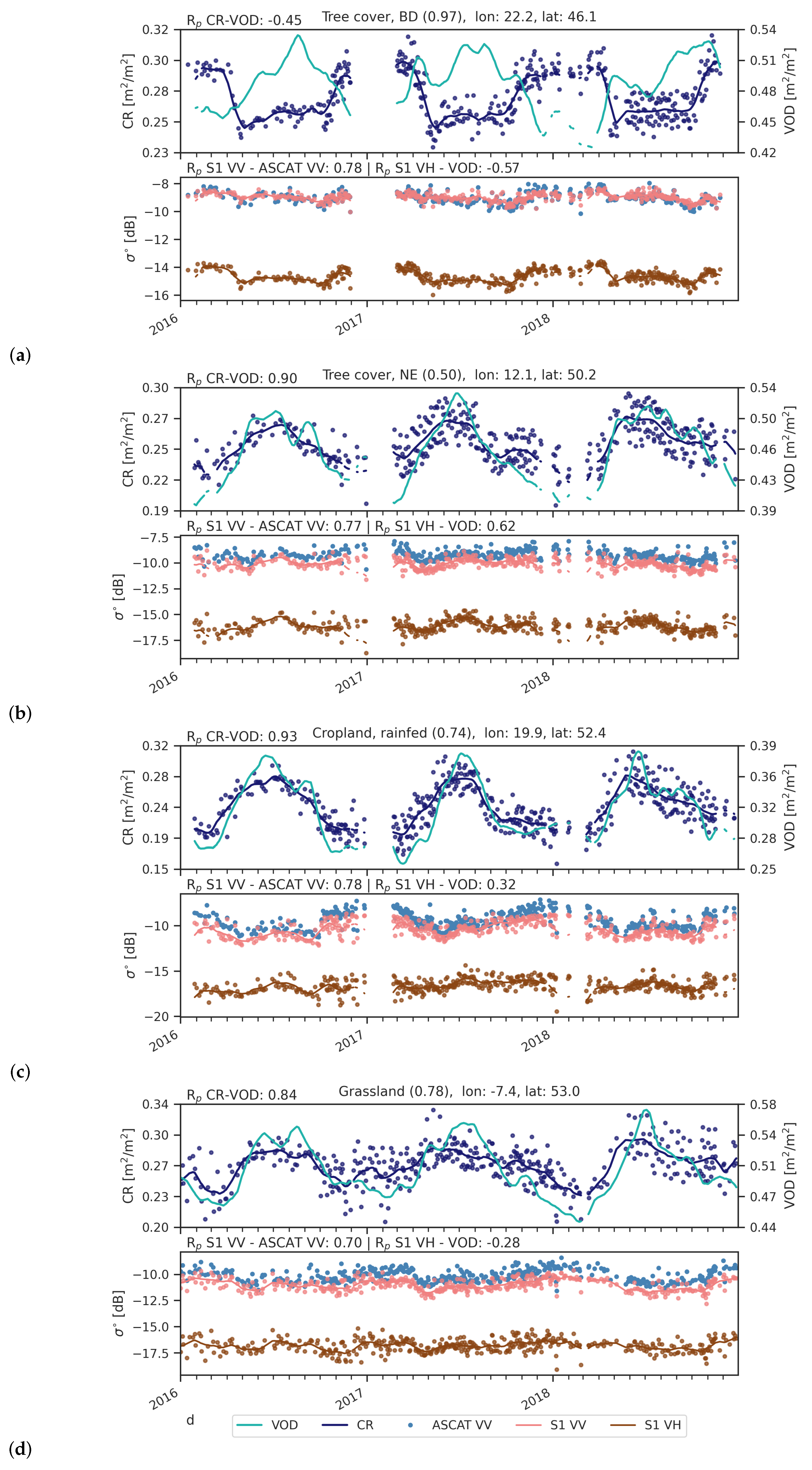 Remotesensing 12 03404 g007