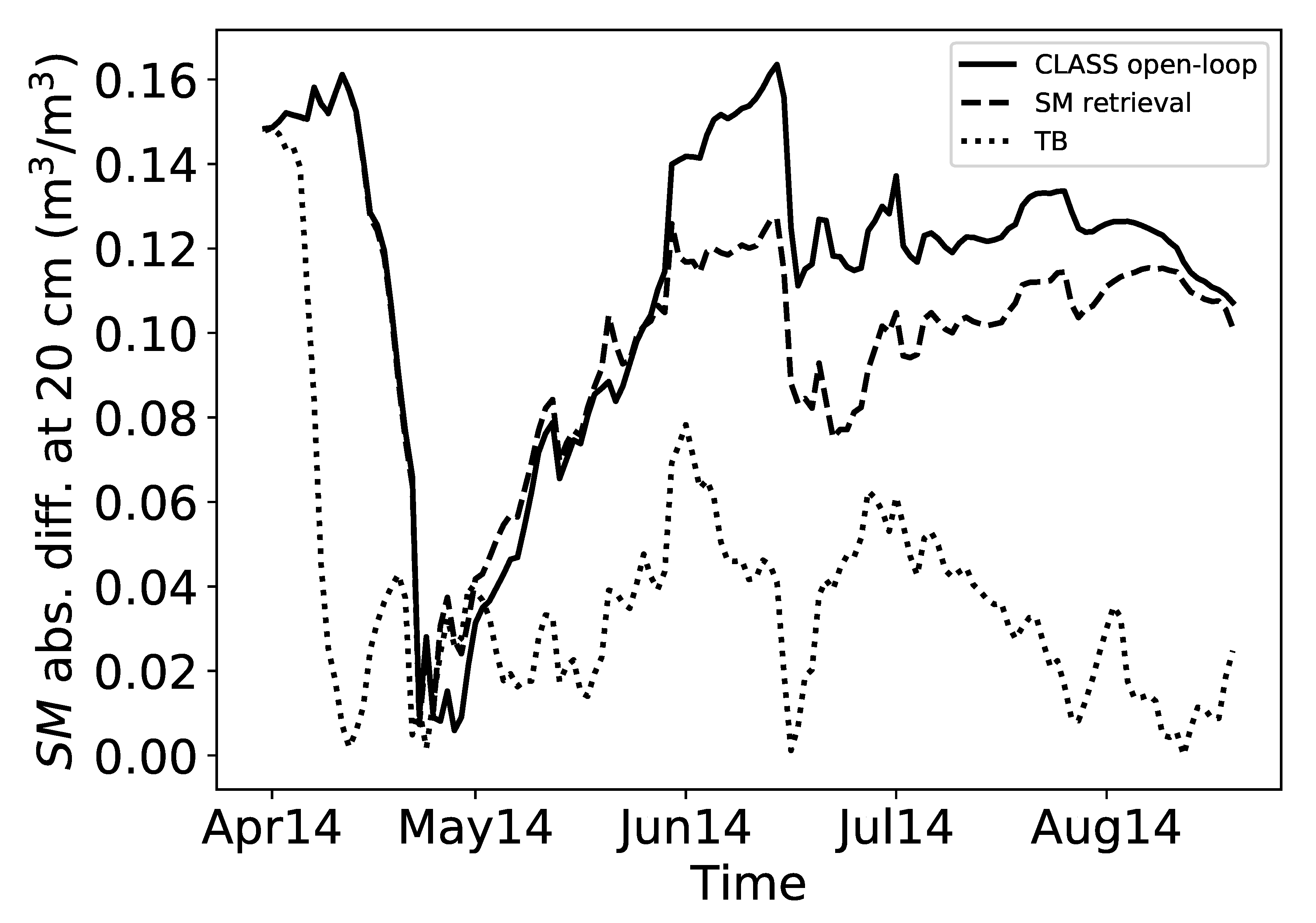 Remotesensing 12 03405 g004 Remotesensing 12 03405 g004