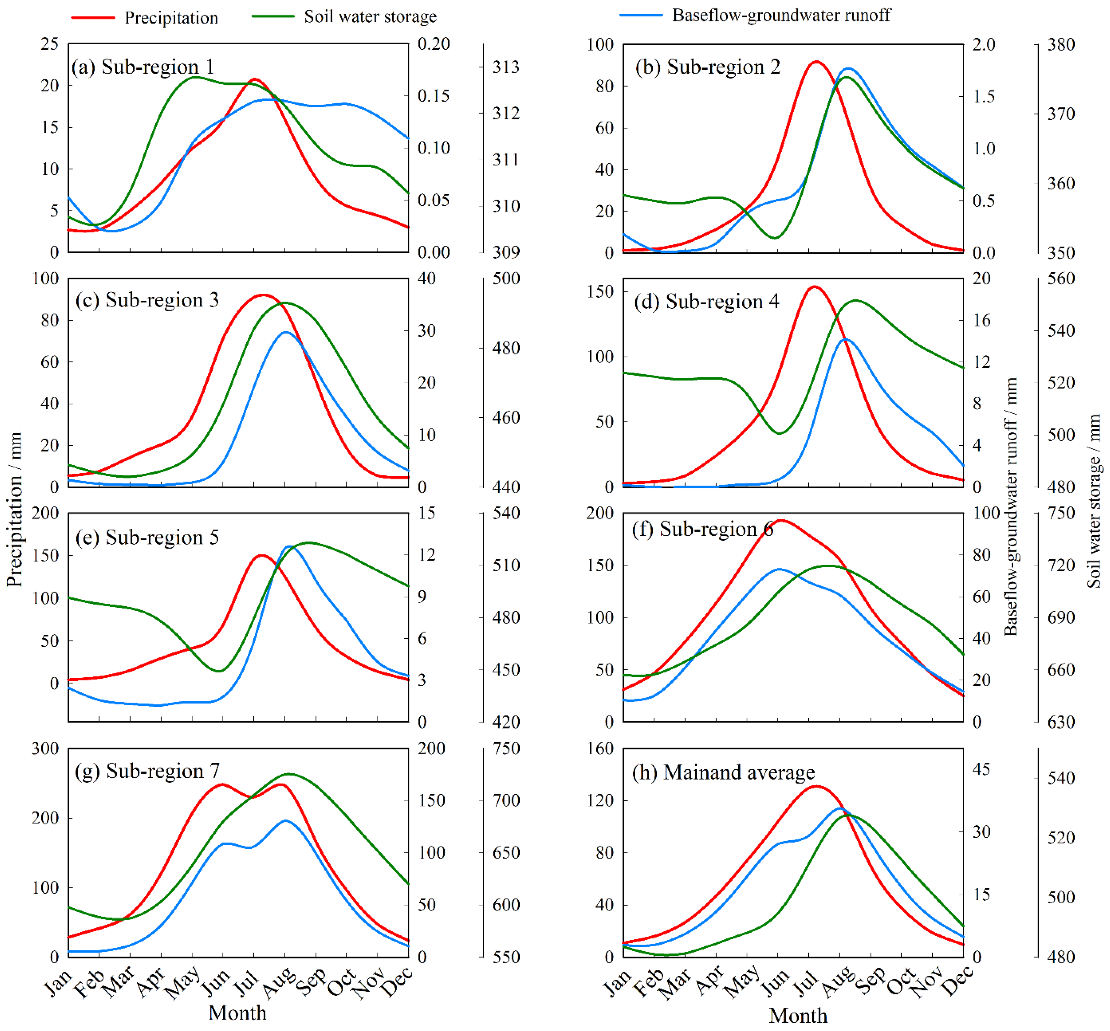 Remotesensing 12 03407 g005