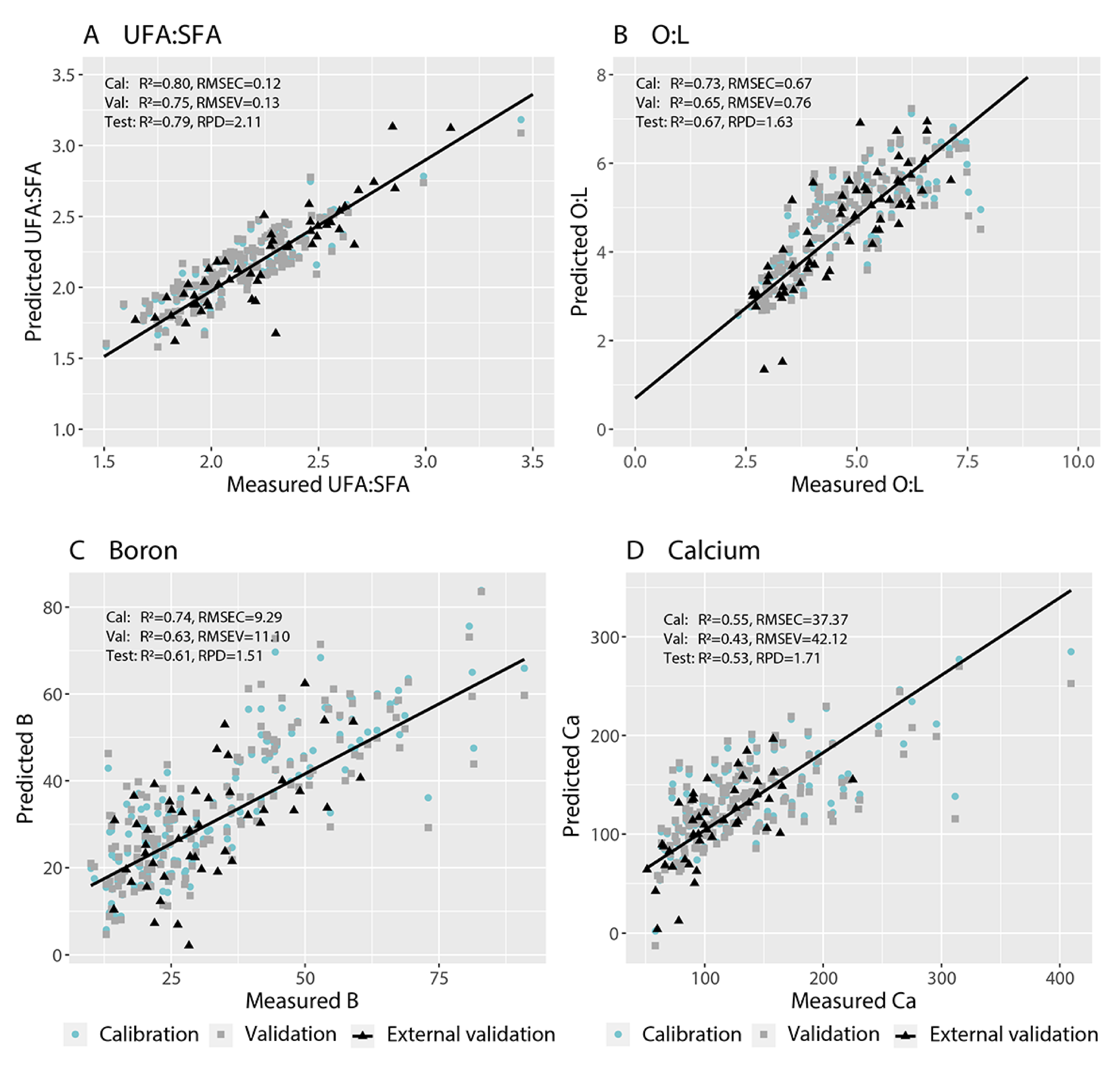 Remote Sensing Free Full Text Rapid Determination Of Nutrient Concentrations In Hass Avocado Fruit By Vis Nir Hyperspectral Imaging Of Flesh Or Skin Html