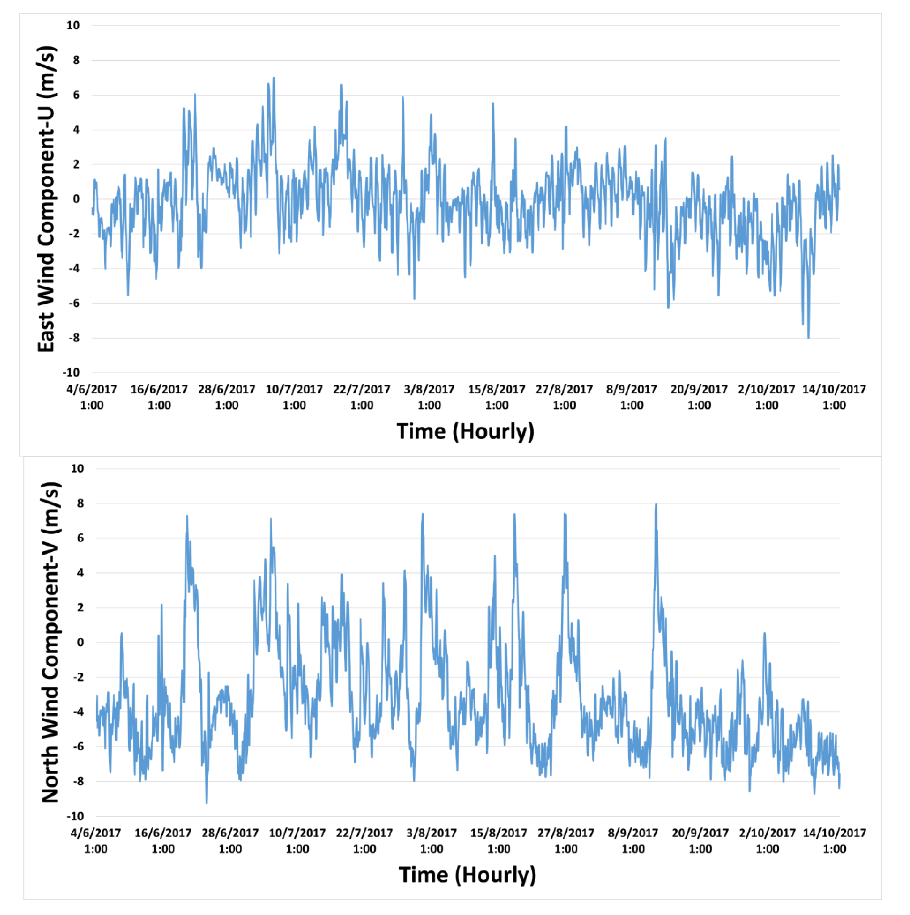 Remotesensing 12 03410 g003 Remotesensing 12 03410 g003
