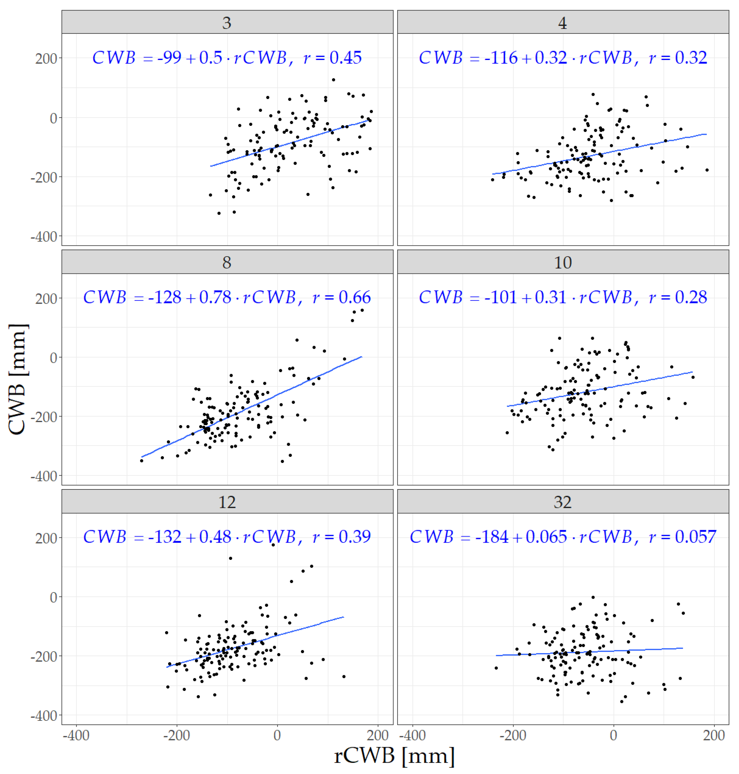 Remotesensing 12 03411 g003 Remotesensing 12 03411 g003