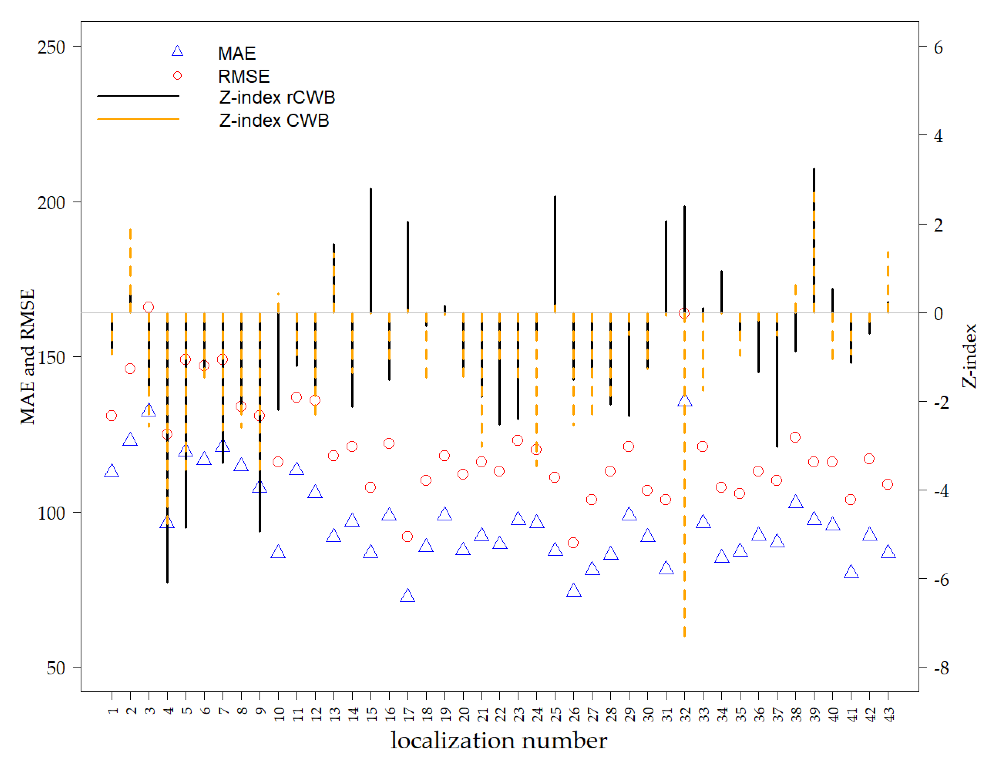 Remotesensing 12 03411 g007 Remotesensing 12 03411 g007