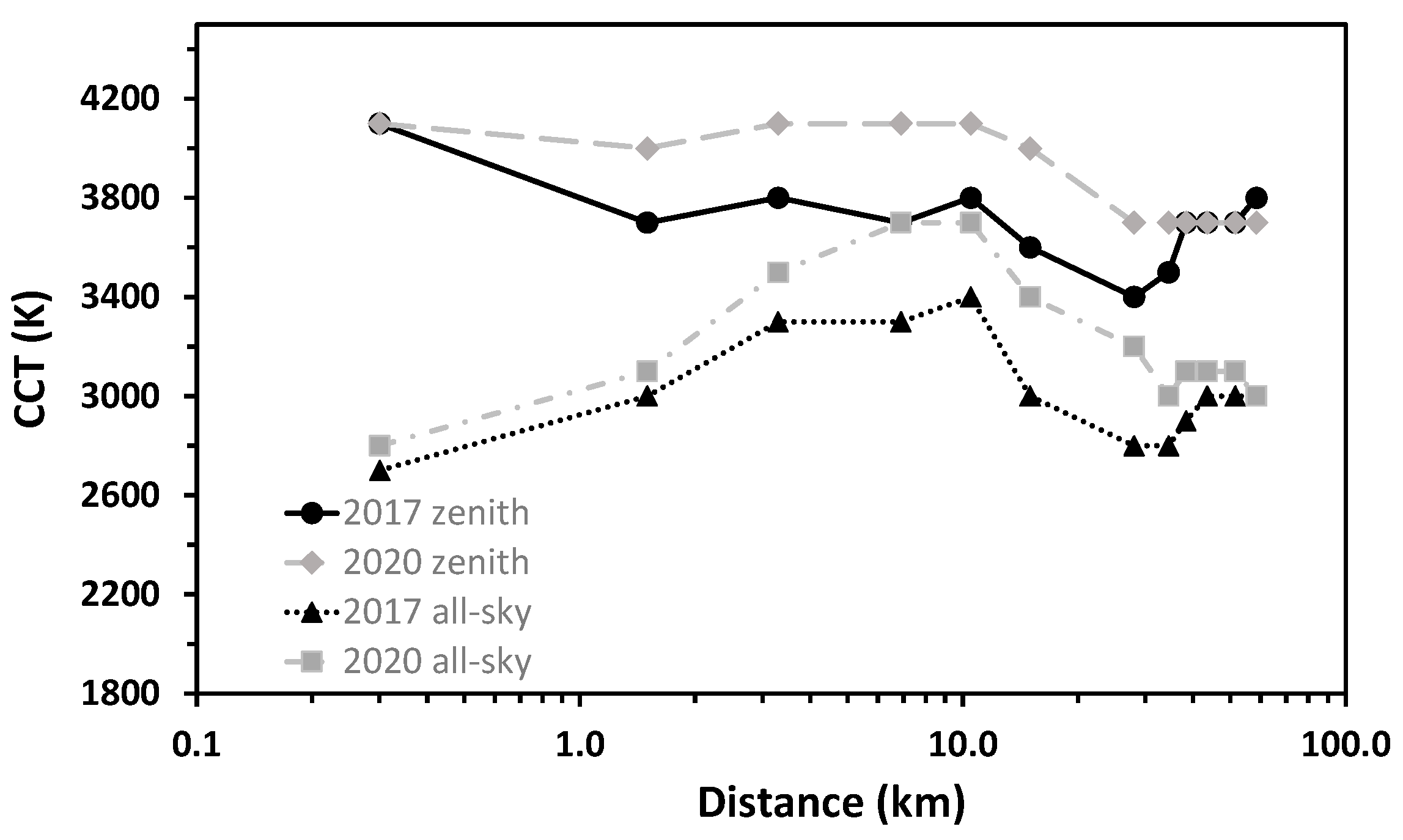 Remotesensing 12 03412 g006 Remotesensing 12 03412 g006