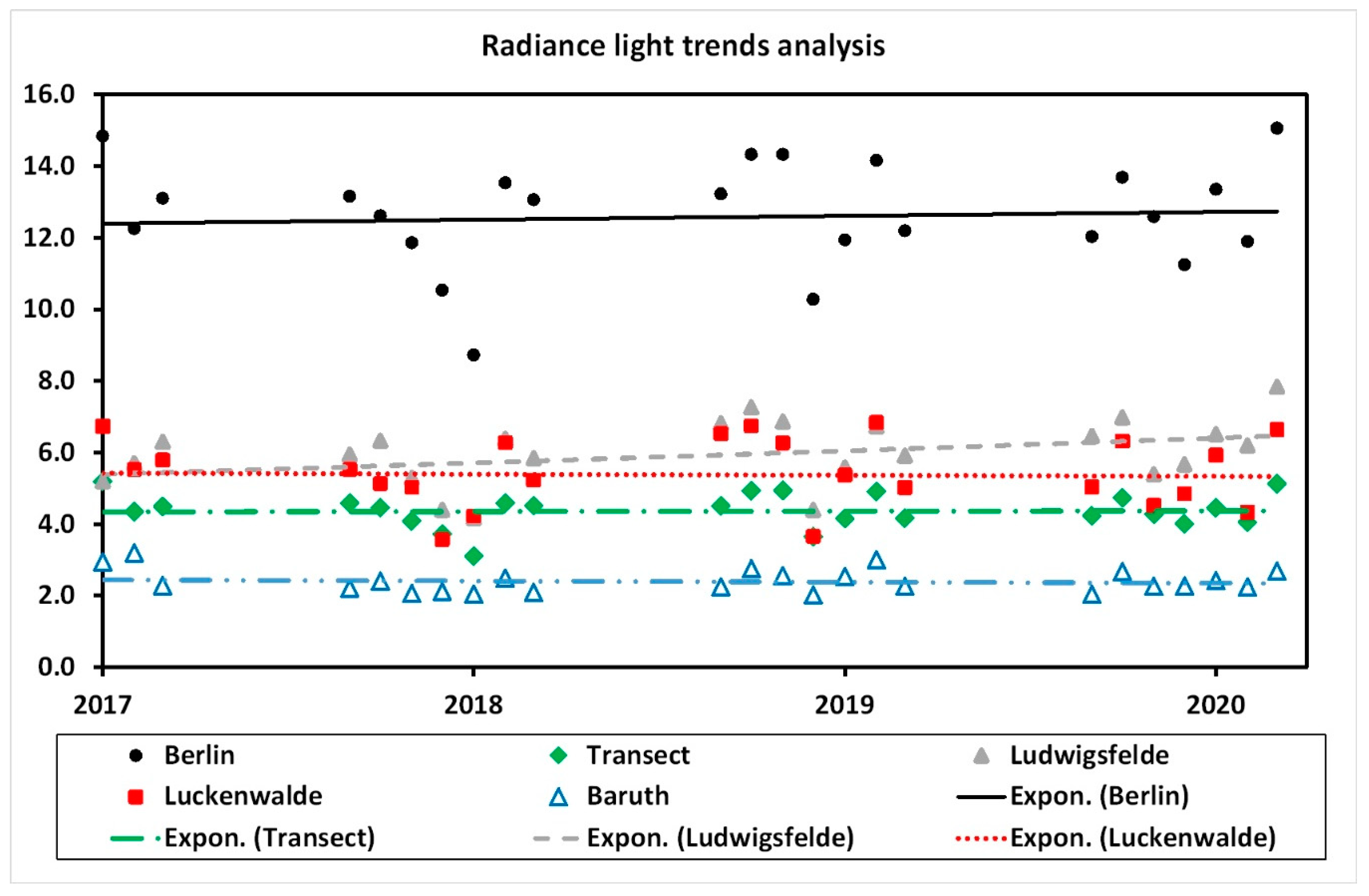 Remotesensing 12 03412 g0a7 Remotesensing 12 03412 g0a7