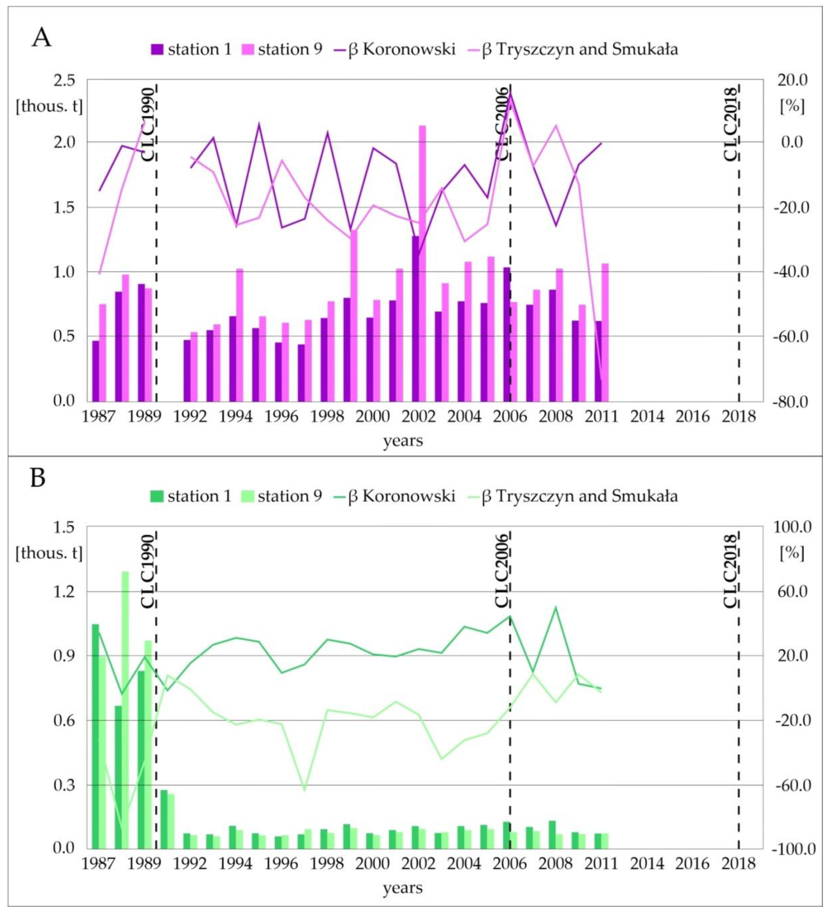 Remotesensing 12 03414 g005 Remotesensing 12 03414 g005