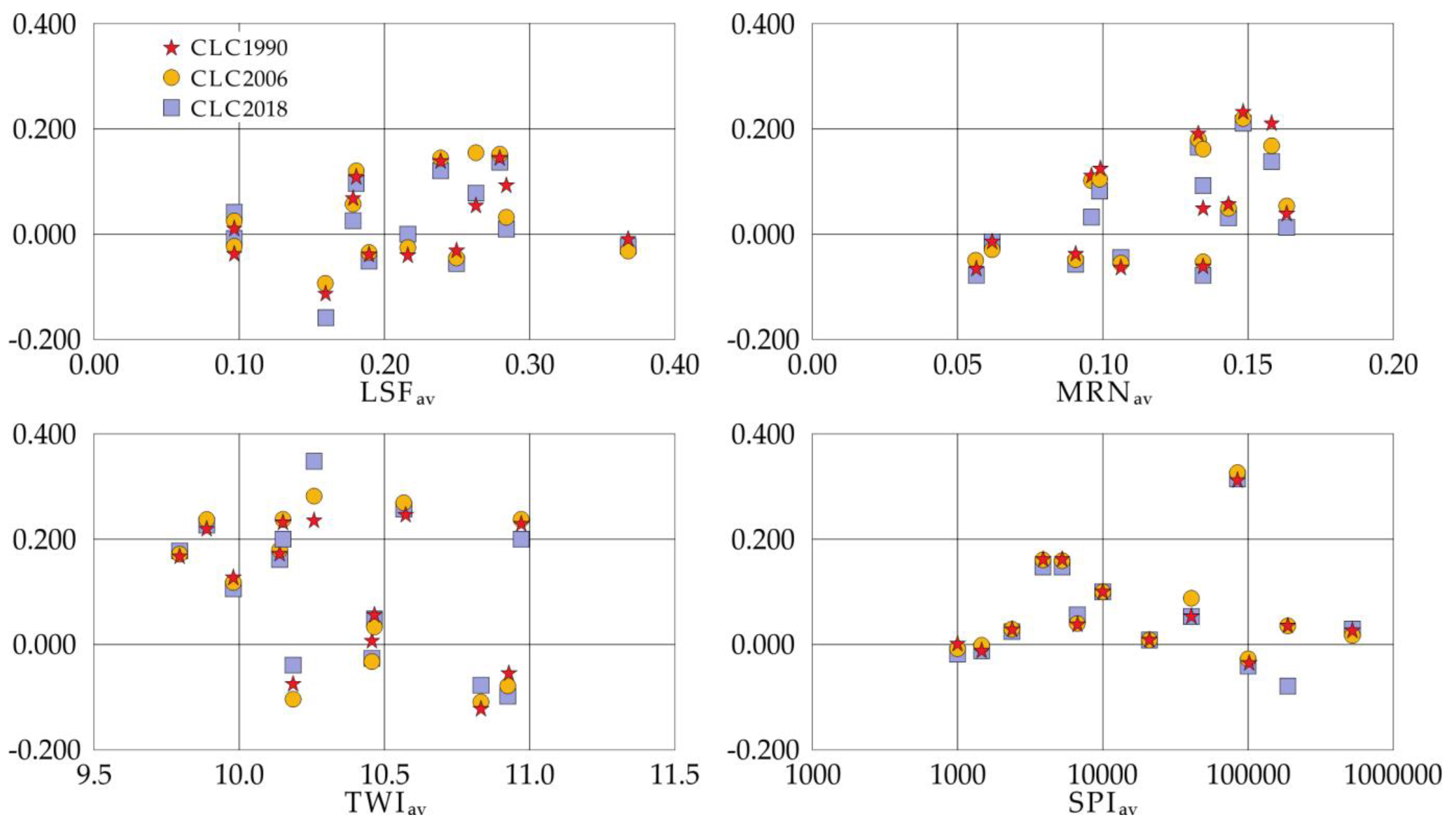Remotesensing 12 03414 g007 Remotesensing 12 03414 g007