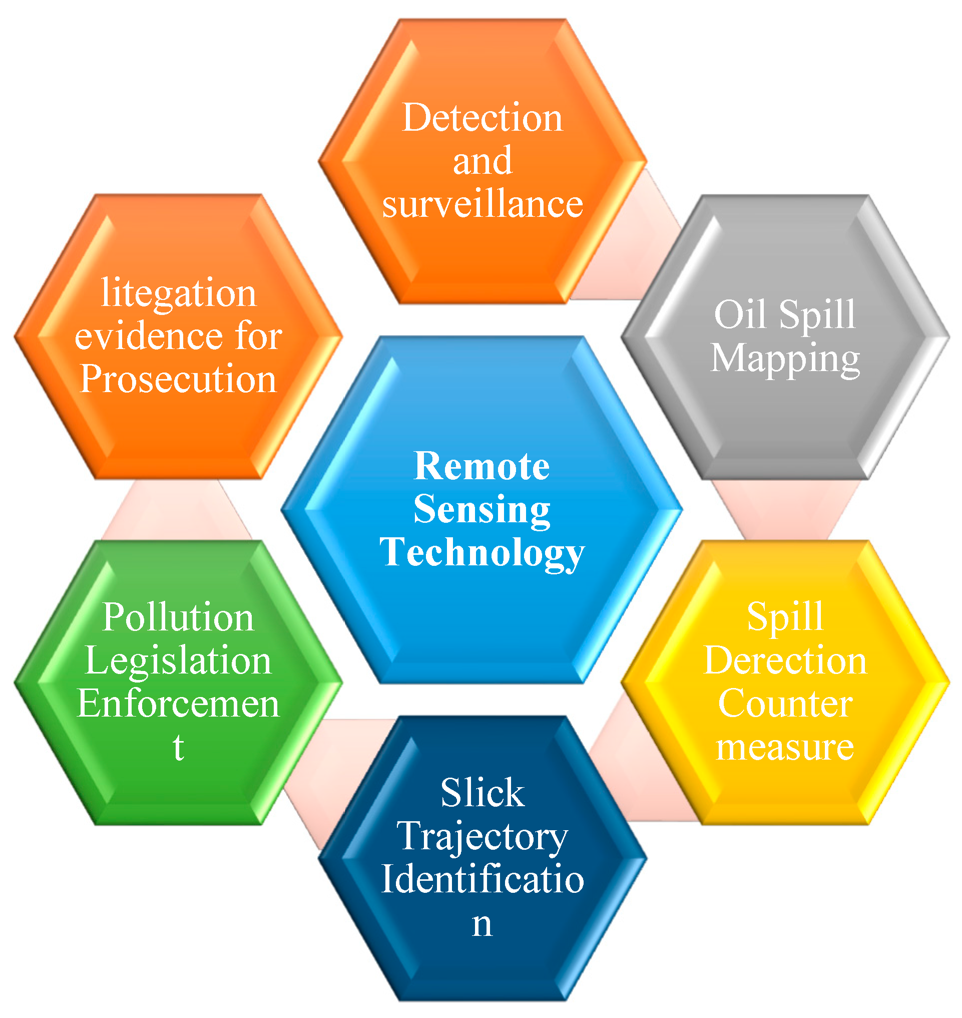 Remotesensing 12 03416 g001 Remotesensing 12 03416 g001