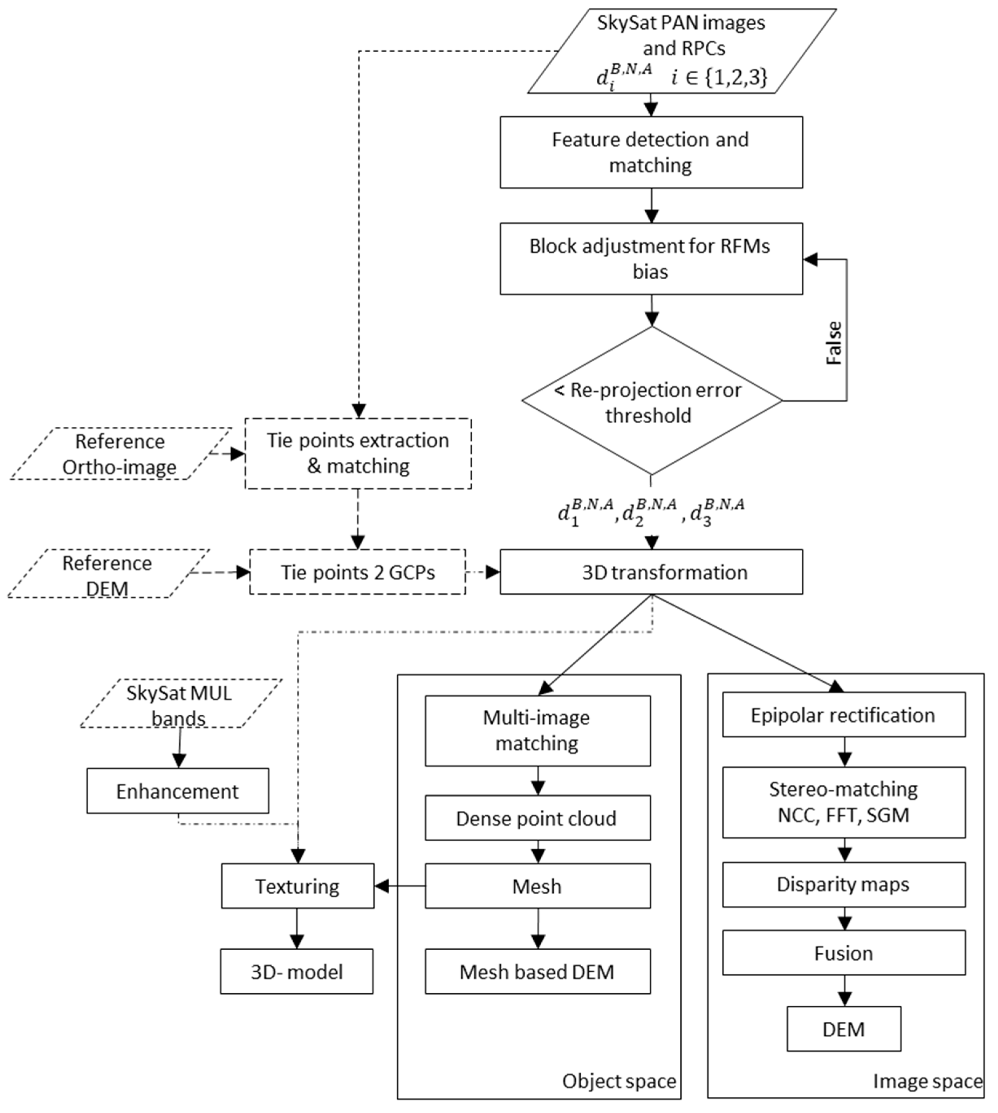 Remotesensing 12 03418 g004 Remotesensing 12 03418 g004