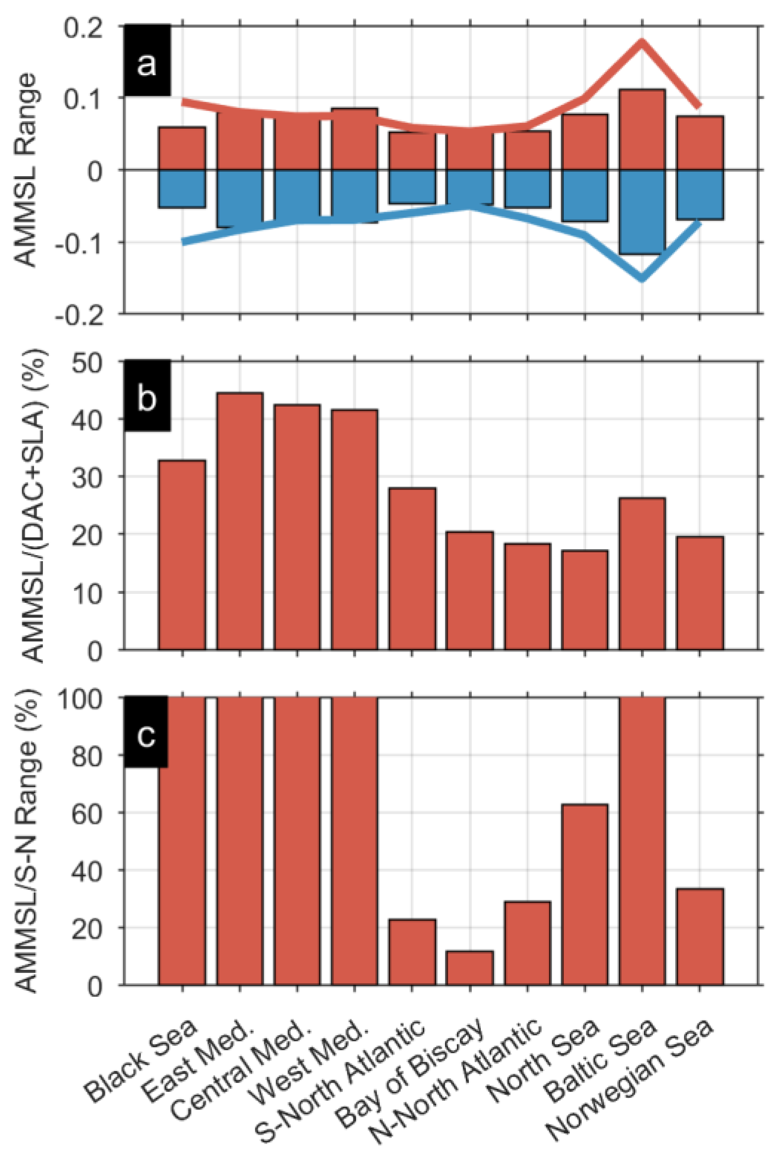 Remotesensing 12 03419 g005
