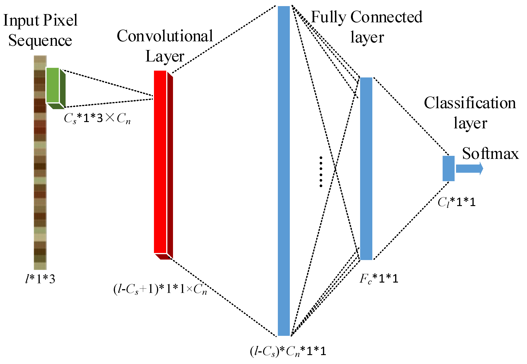 Remotesensing 12 03421 g007 Remotesensing 12 03421 g007