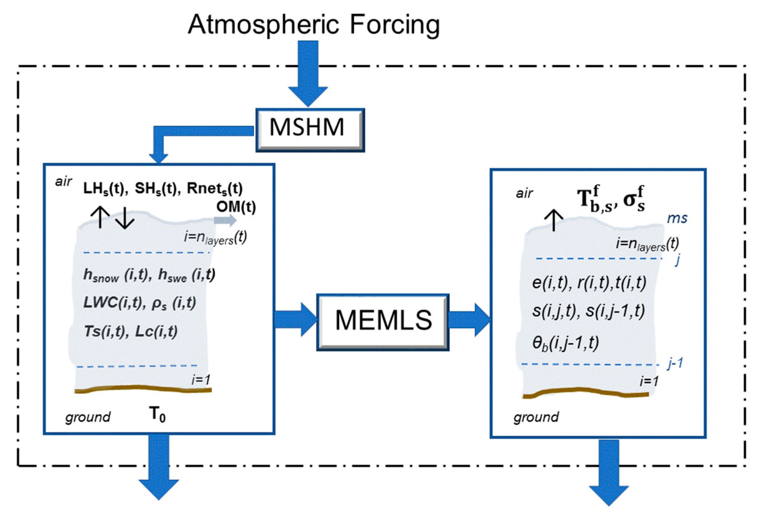 Remotesensing 12 03422 g003 Remotesensing 12 03422 g003
