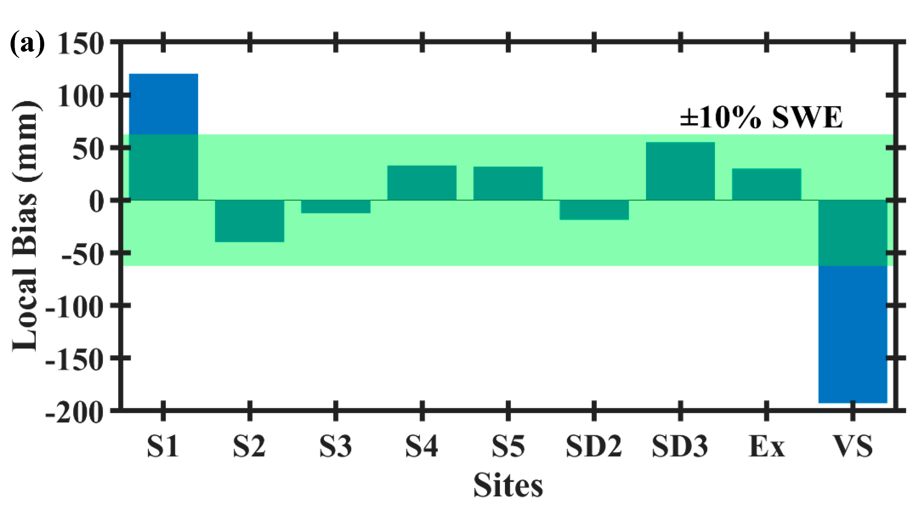 Remotesensing 12 03422 g005a Remotesensing 12 03422 g005a