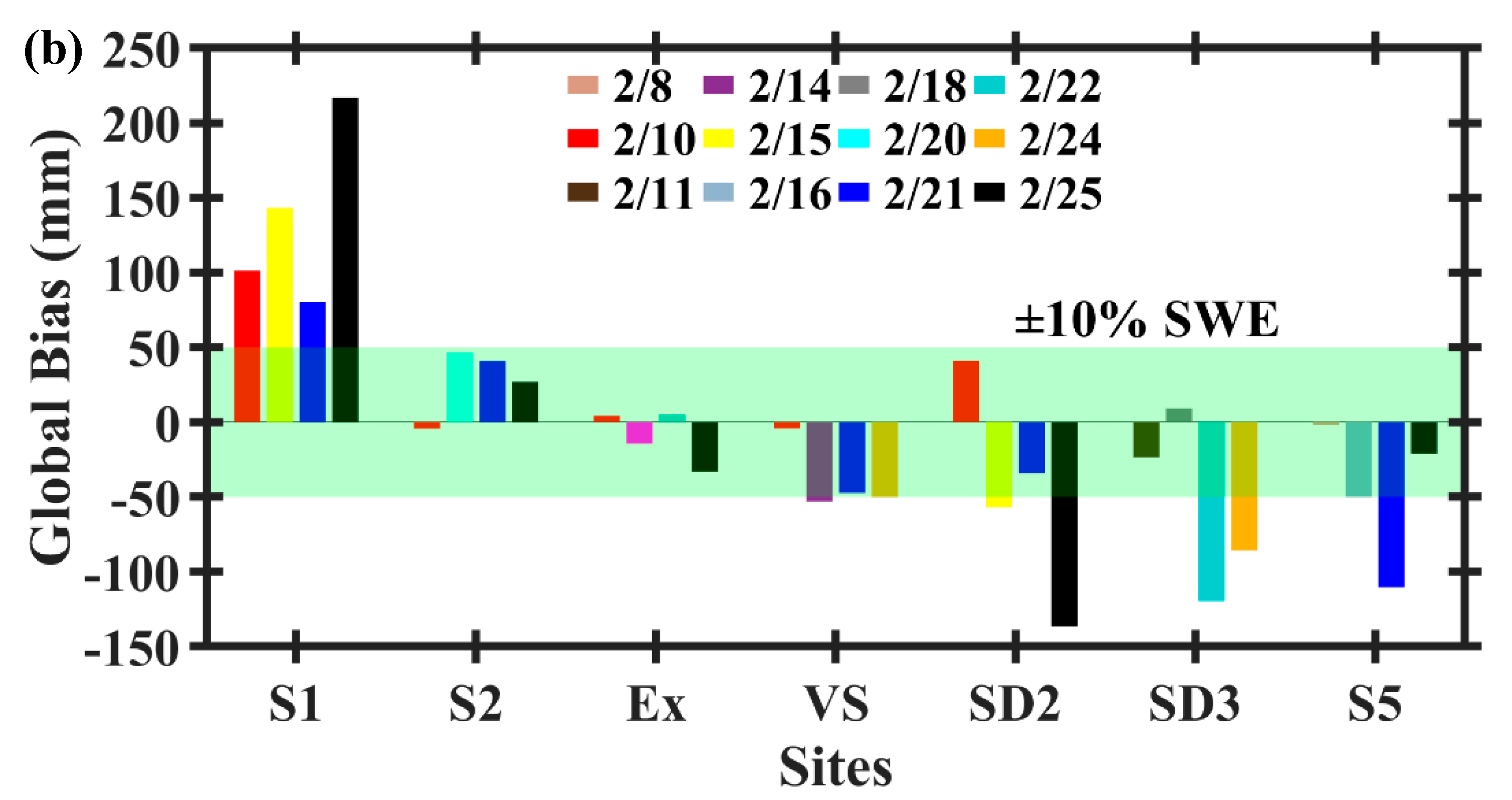 Remotesensing 12 03422 g005b Remotesensing 12 03422 g005b