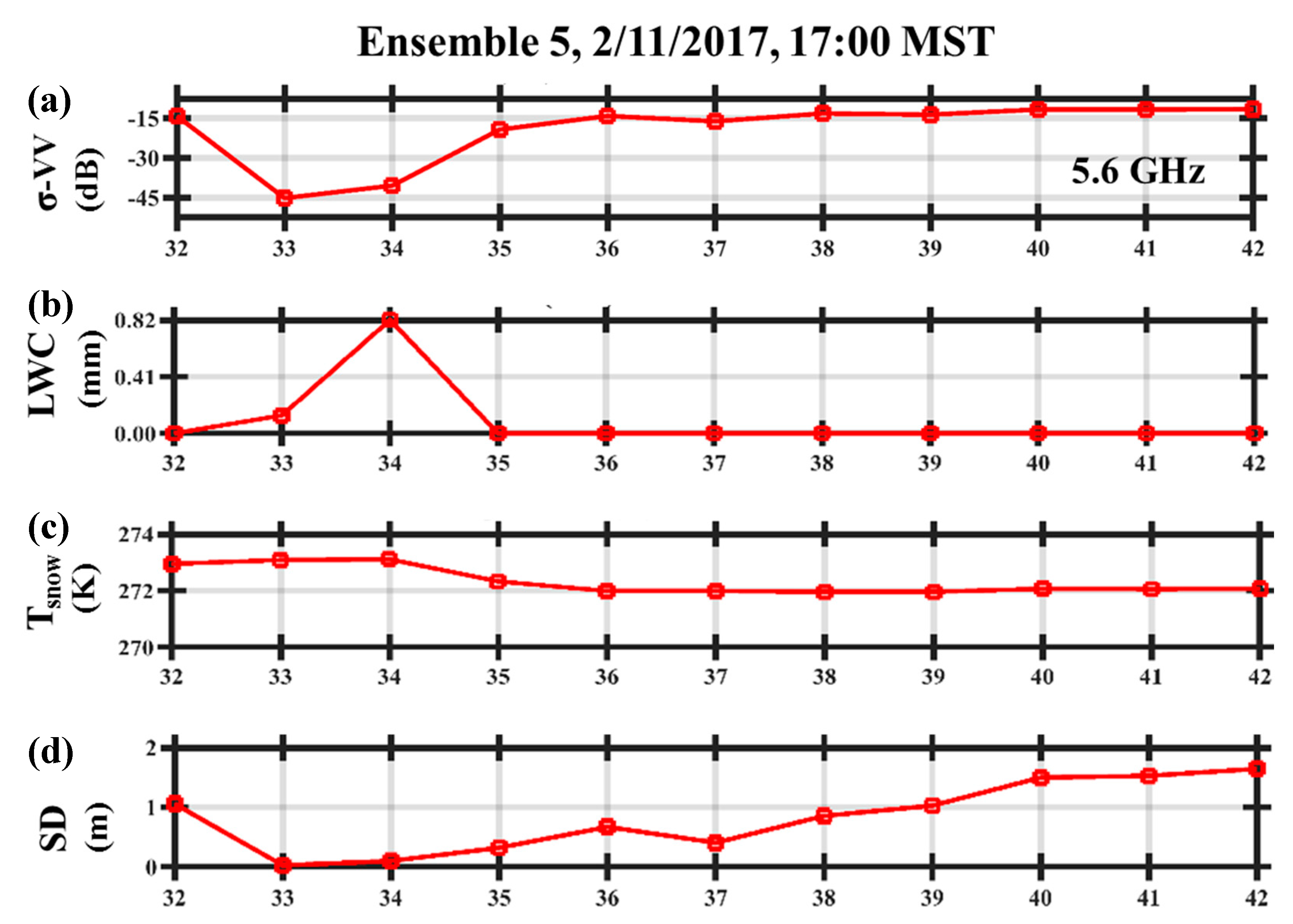 Remotesensing 12 03422 g011 Remotesensing 12 03422 g011