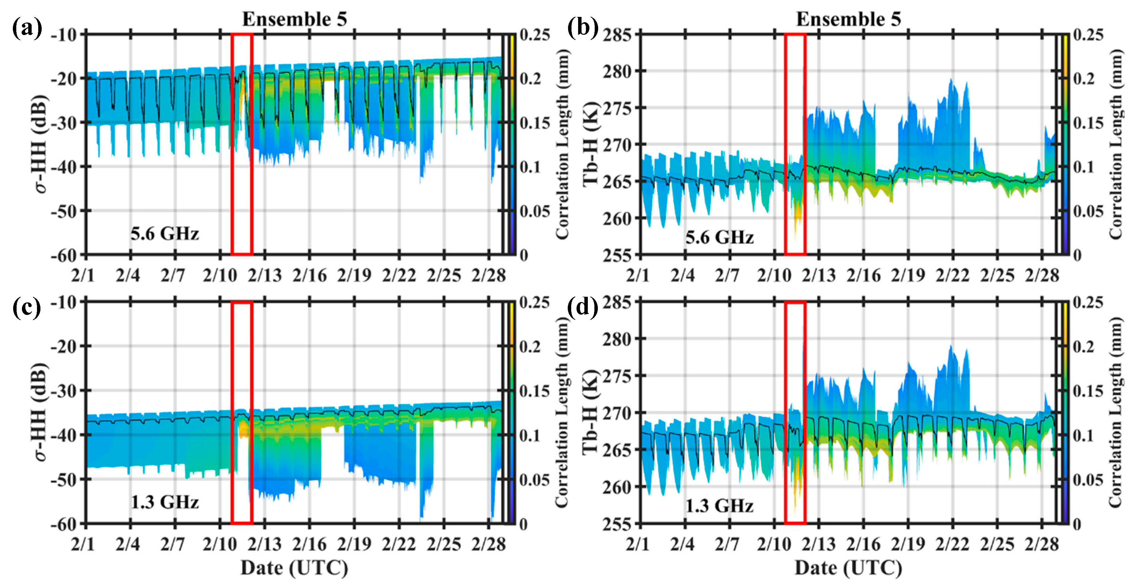Remotesensing 12 03422 g012 Remotesensing 12 03422 g012