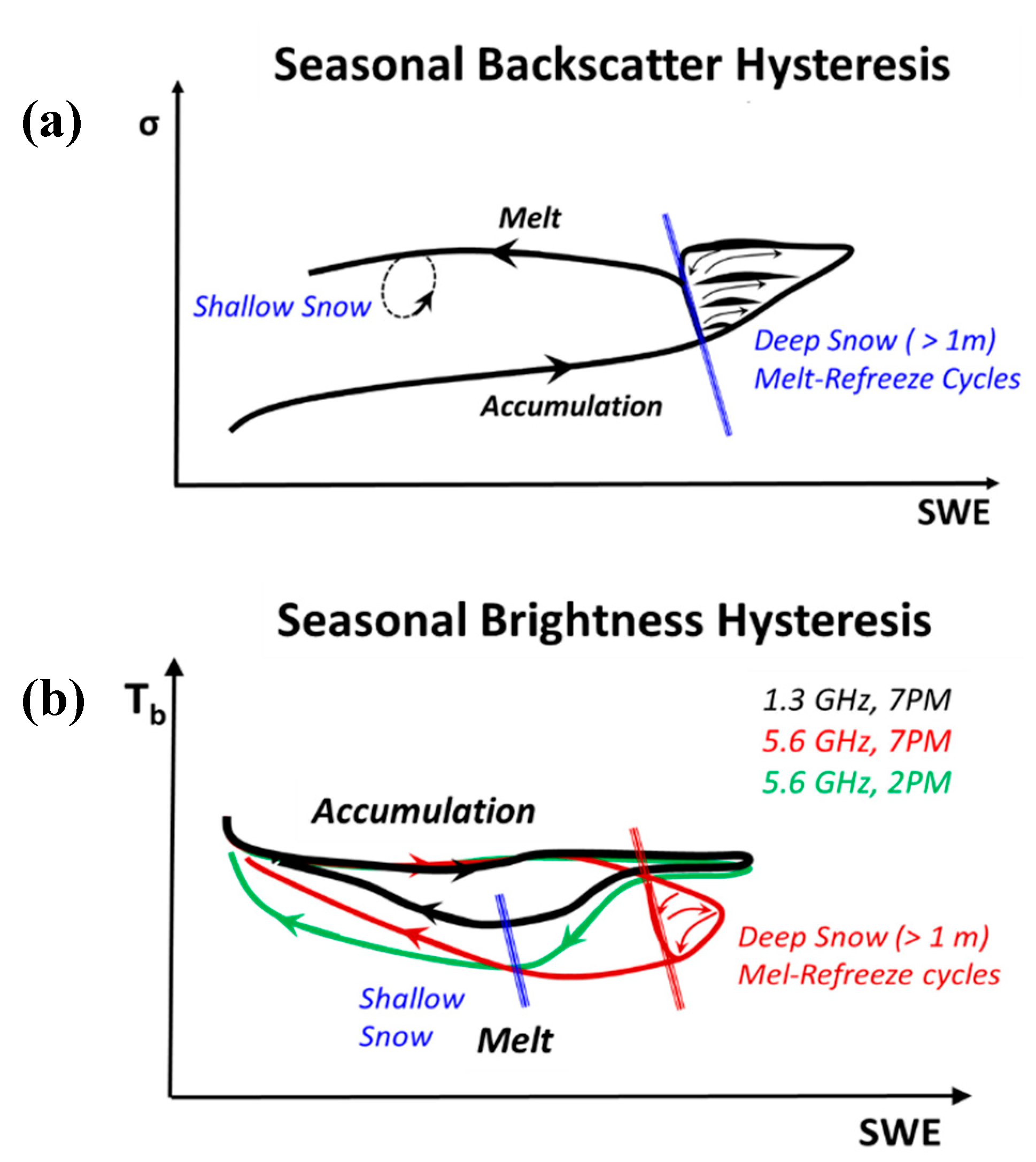 Remotesensing 12 03422 g017 Remotesensing 12 03422 g017