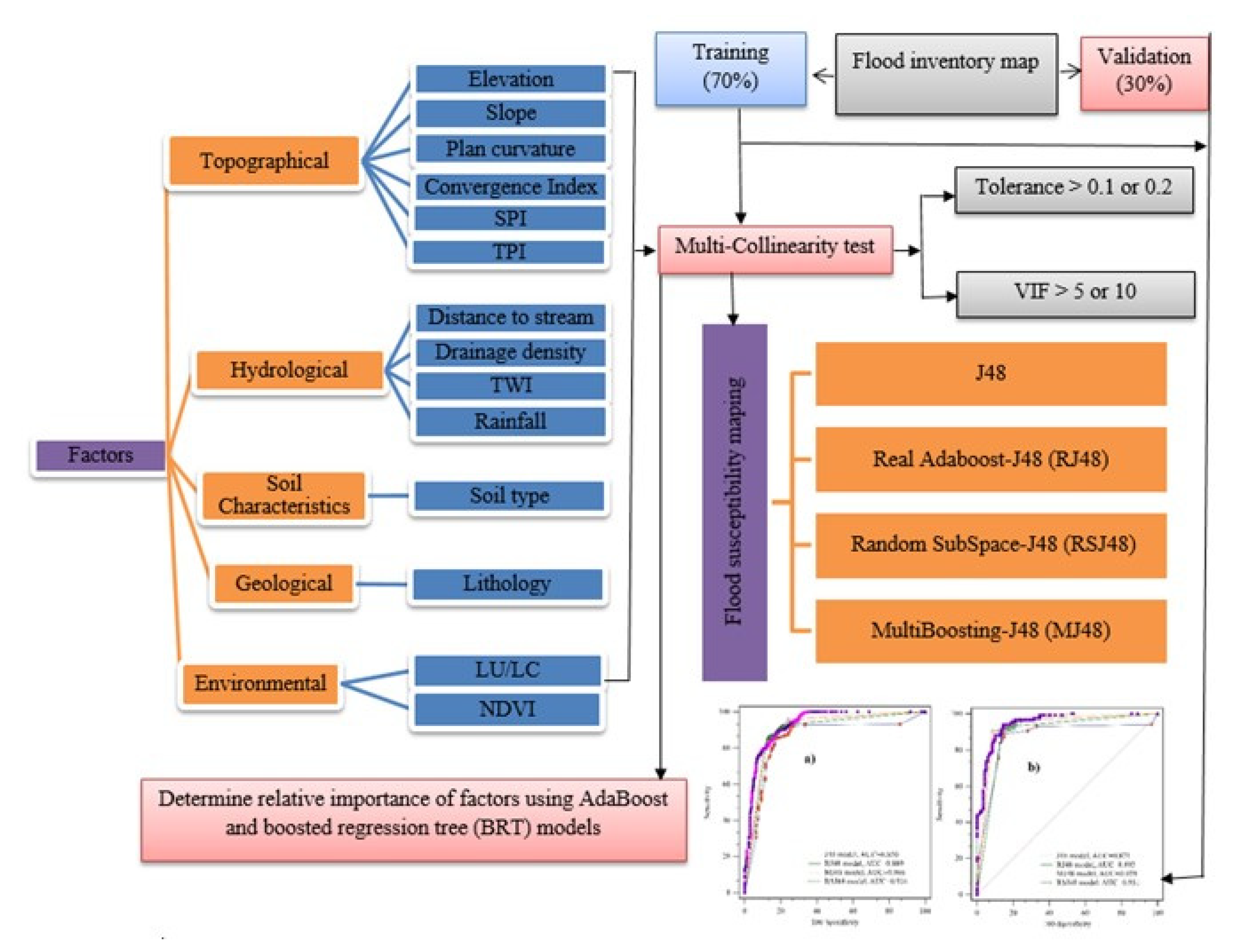 Remotesensing 12 03423 g002