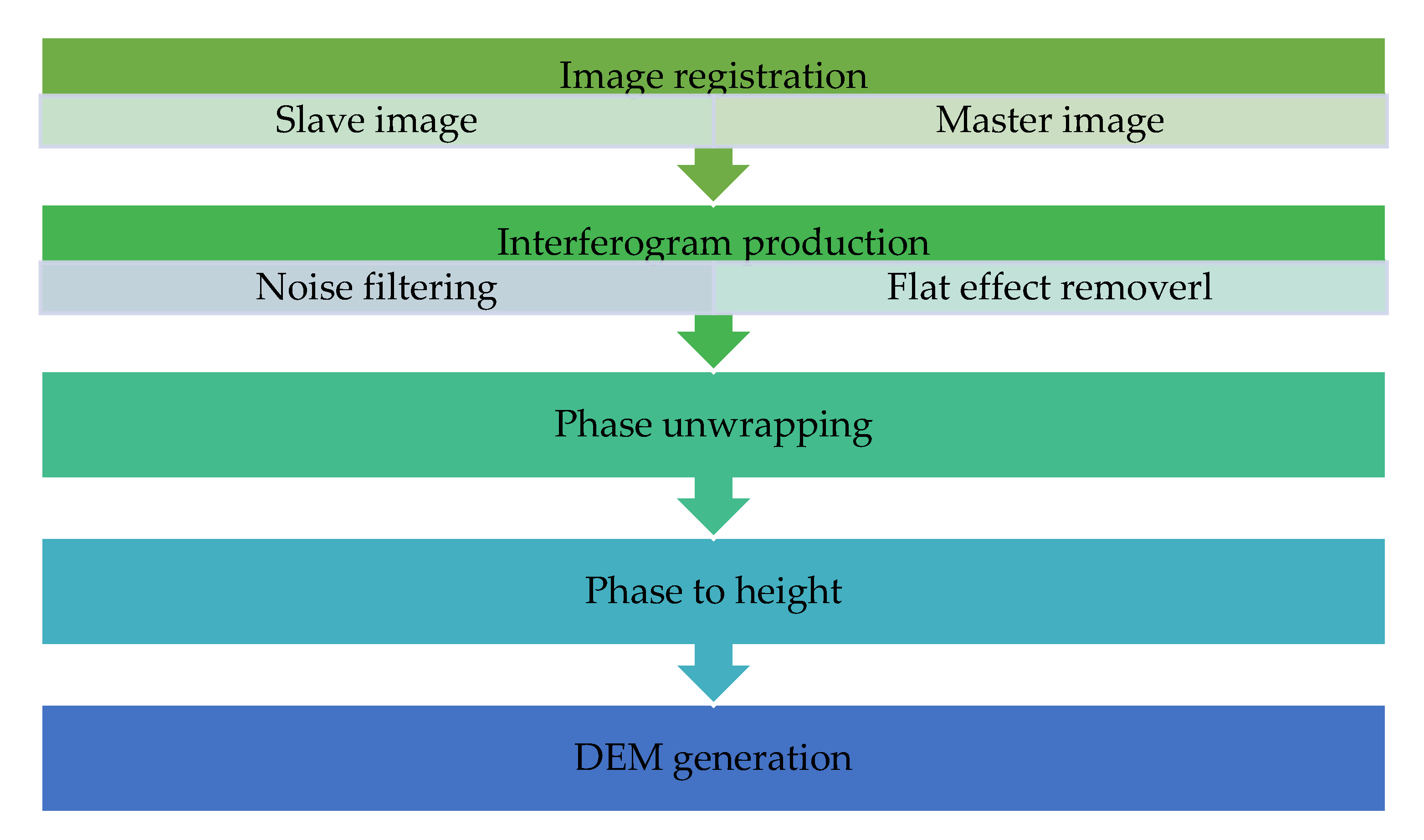 Remotesensing 12 03423 g004