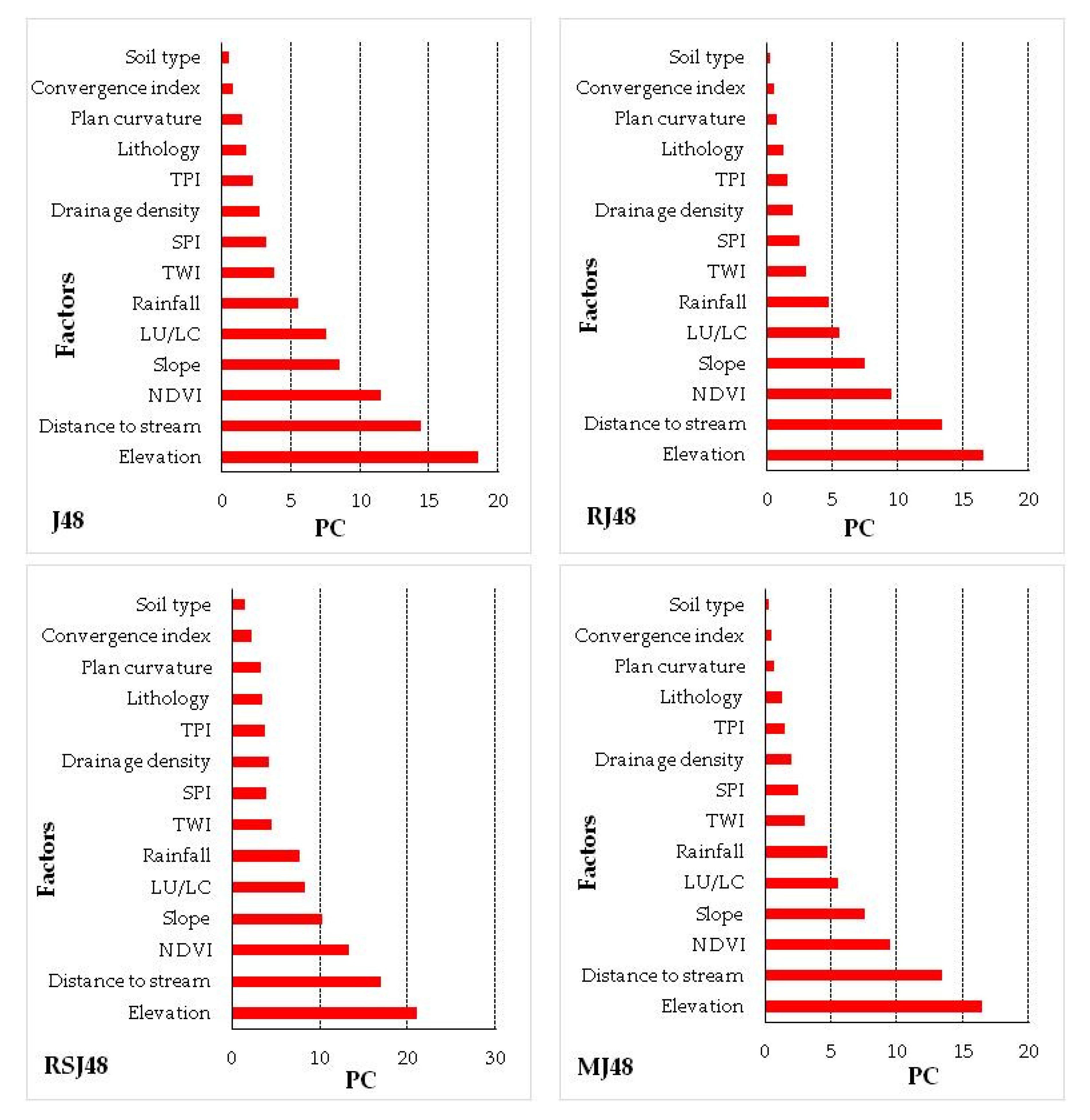 Remotesensing 12 03423 g009