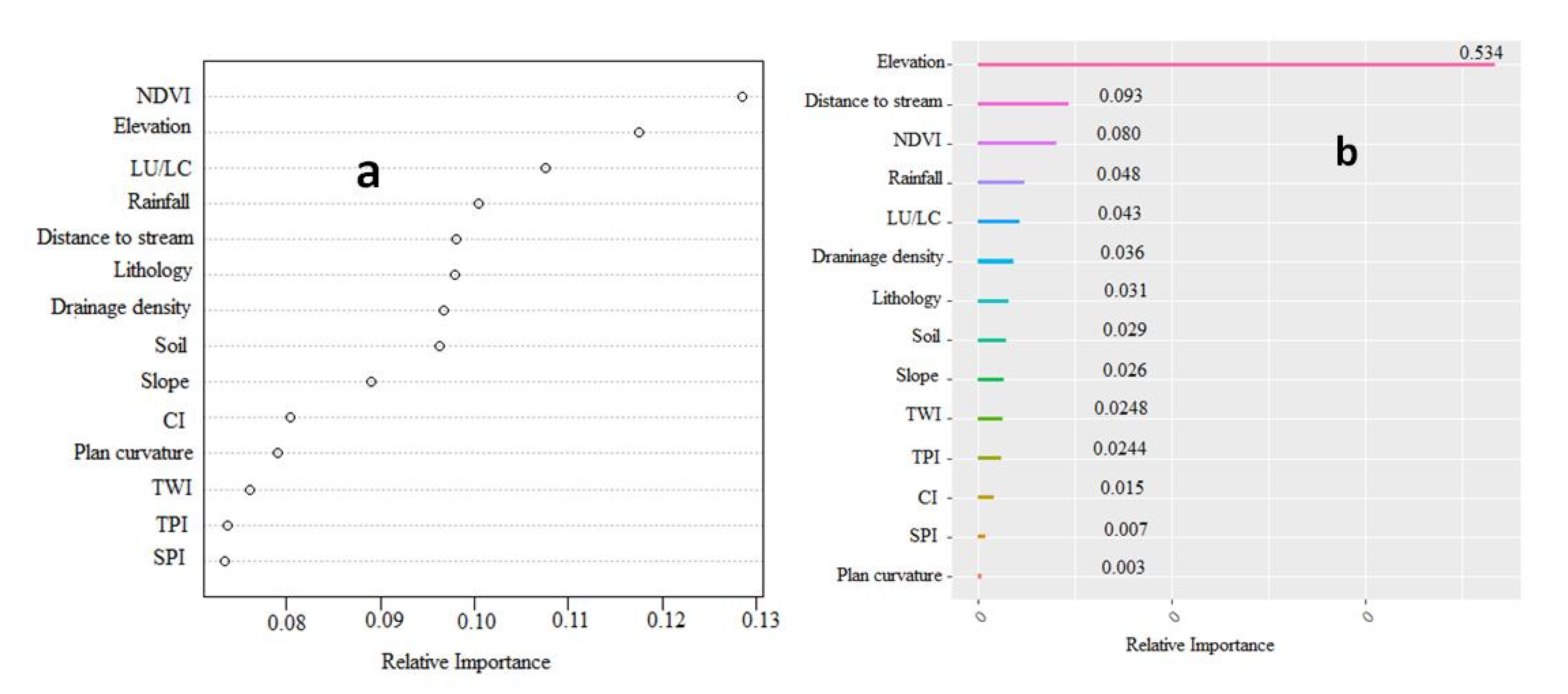 Remotesensing 12 03423 g010