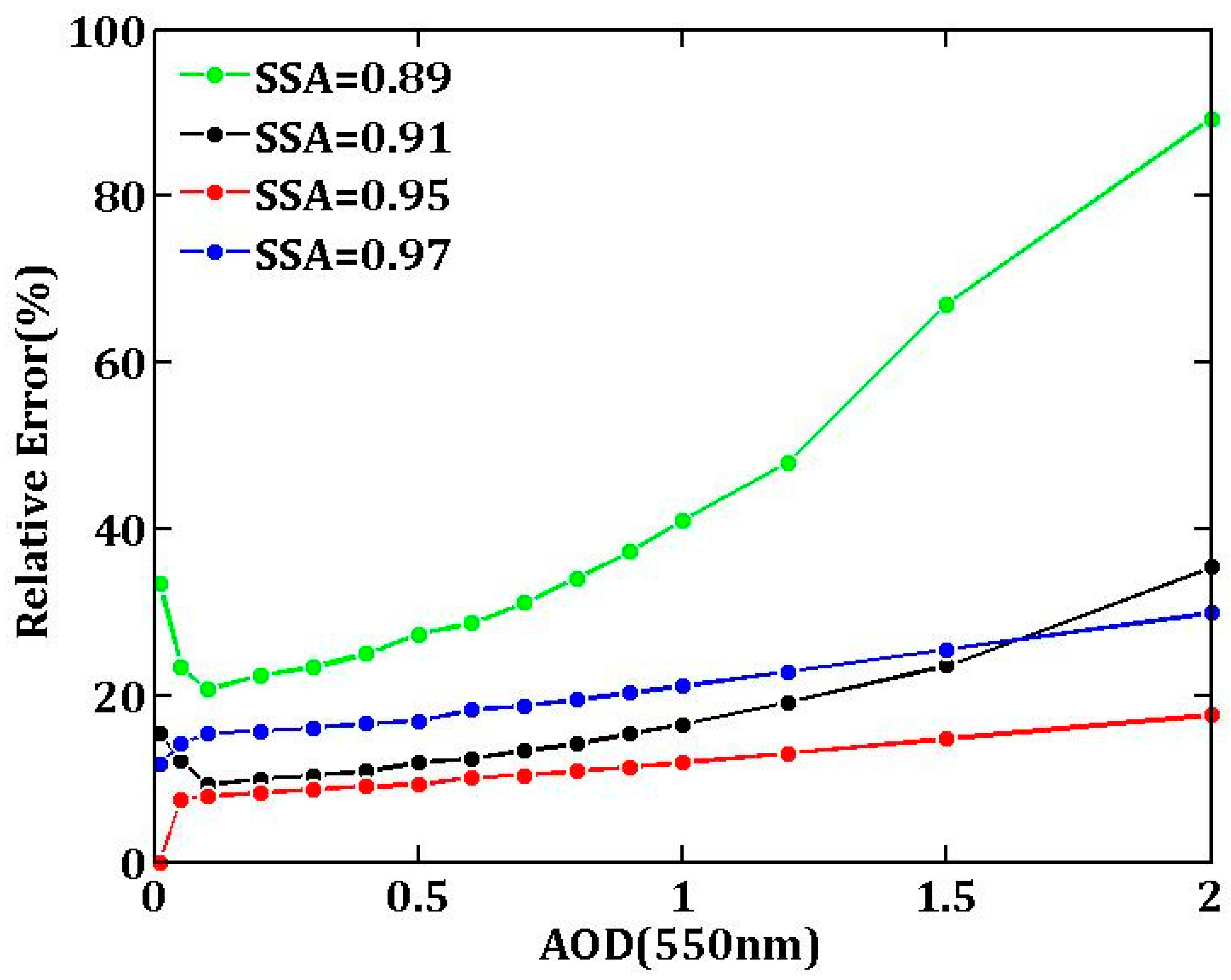 Remotesensing 12 03425 g004
