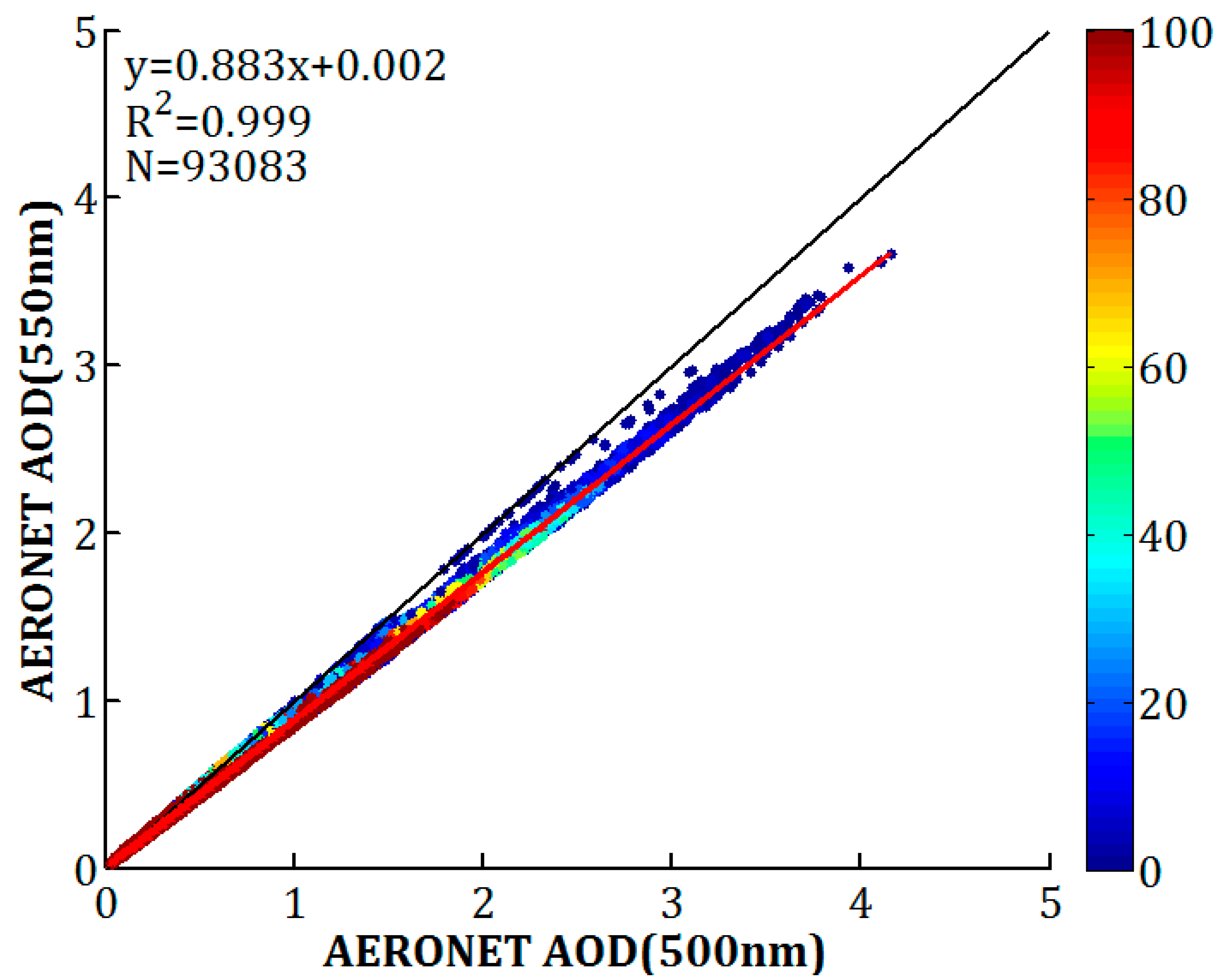 Remotesensing 12 03425 g005