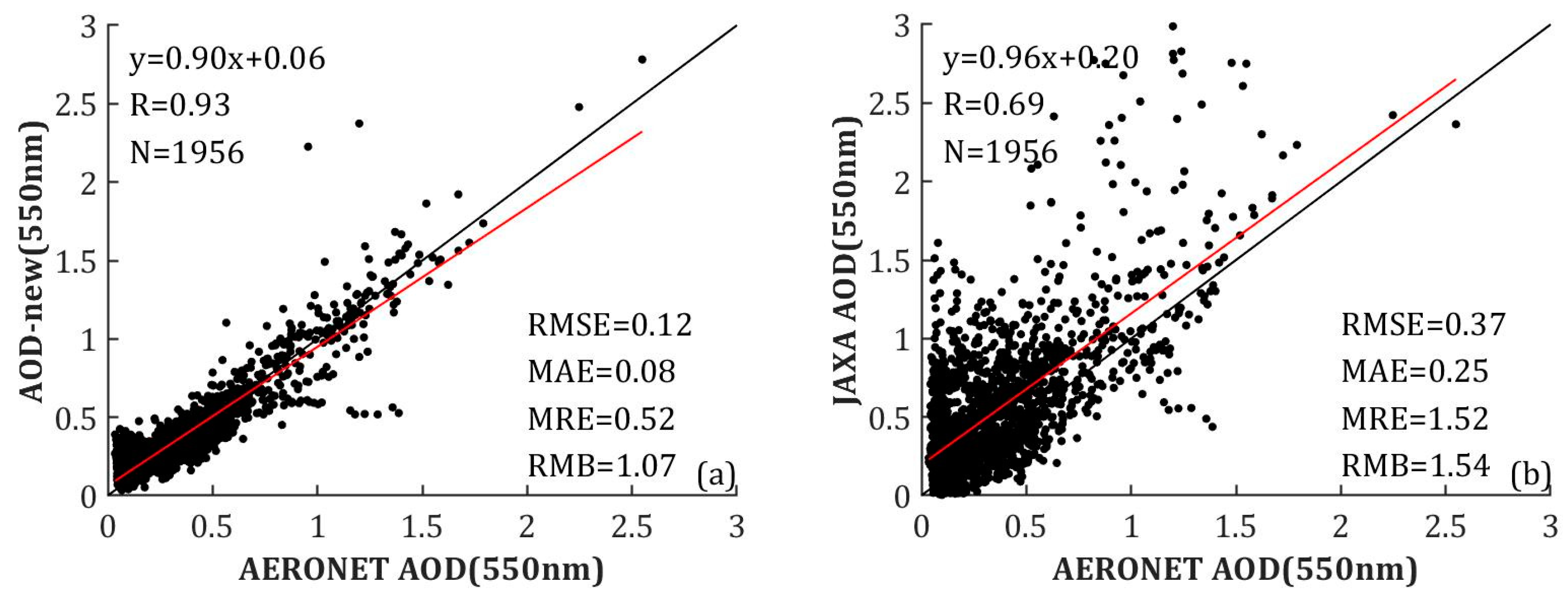 Remotesensing 12 03425 g006